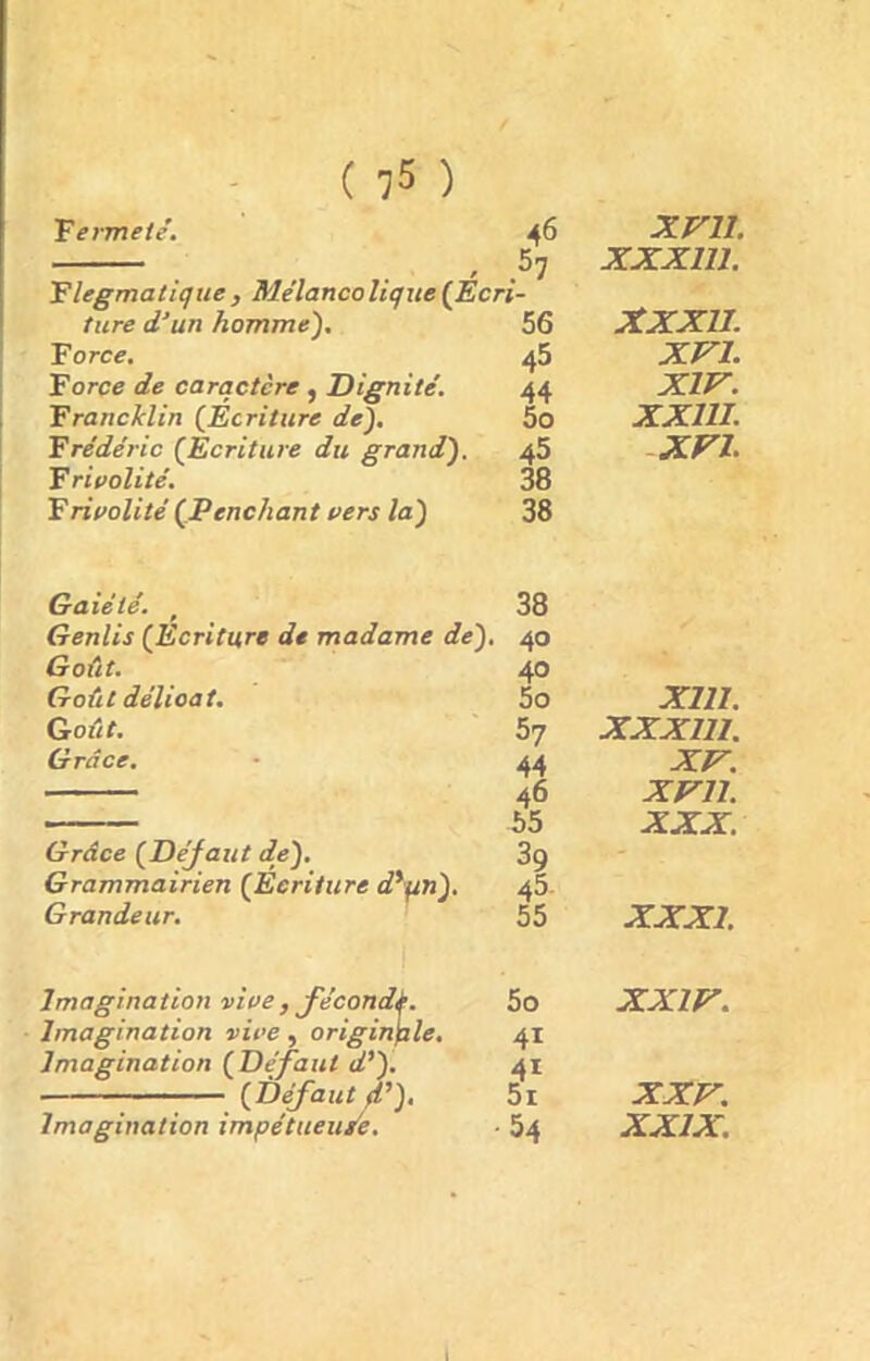 Fermeté. 46 XVII. 57 XXX1U. 'Flegmatique, Mélancolique(.Ecri- XXX11. tare d’un homme). 56 Force. 45 XVI. Force de caractère , Dignité. 44 XIV. Franck Lin (Ecriture de). 5o XX11I. Frédéric (Ecriture du grand). 45 XVI. F rivalité. 38 Frivolité (Penchant vers la) 38 Gaieté. 38 Genlis (Ecriture de madame de). 40 Goût. 40 Goût délioat. 5o Xlll. Goût. 57 XXXU1. Grâce. 44 XV. Grâce (Defaut de). 46 55 39 xvn. XXX. Grammairien (Ecriture d*pn). 45 Grandeur. 55 XXXI. Imagination vive, fécondé. Imagination vive , originale. 5o 41 XXIV. Imagination (Défaut d’). 41 (Défaut (P). 5i XXV. Imagination impétueuse. 54 XXIX. I