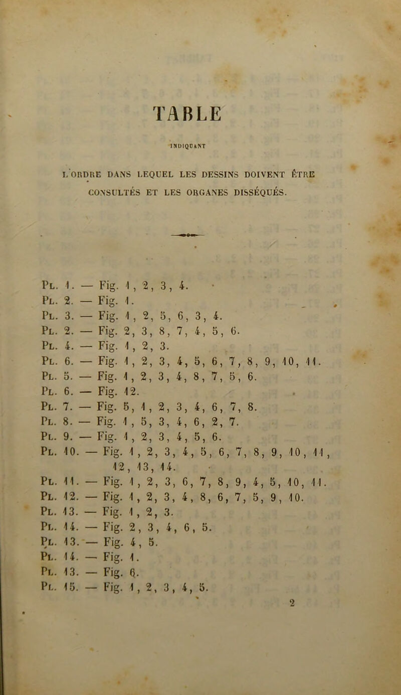 TABLE INDIQUANT I-'onDUE DANS LEQUEL LES DESSINS DOIVENT ÊTRE CONSULTÉS ET LES ORGANES DISSEQUES. Pl. 1. — Fig. I, '2, 3, 4. Pl. 2. — Fig. I. Pl. 3. — Fig. ^ 2, 5, 6, 3, 4. Pl. 2. — Fig. 2, 3, 8, 7, 4, 5, 6. Pl. 4. — Fig. 2, 3. Pl. 6. — Fig. 1, 2, 3, 4, 5, 6, 7, 8, 9, 10, 11. Pl. 5. — Fig. 1, 2, 3, 4, 8, 7, 5, 6. Pl. 6. — Fig. 12. Pl. 7. — Fig. 5,1,2, 3, 4, 6, 7, 8. Pl. 8. — Fig. 1,5,3, 4, 6, 2, 7. Pl. 9. — Fig. 1, 2, 3, 4, 5, 6. Pl. 10. — Fig. 1,2, 3, 4, 5, 6, 7, 8, 9, 10, 11, 12, 13, 14. Pl. 11. — Fig. 1, 2, 3, 6, 7, 8, 9, 4, 5, 10, 11. Pl. 12. — Fig. 1, 2, 3, 4, 8, 6, 7, 5, 9, 10. Pl. 13. — Fig. 1,2,3. Pl. 14. — Fig. 2, 3, 4, 6, 5. Pl. 13. — Fig. 4, 5. Pl. 14. — Fig. 1. Pl. 13. — Fig. Q.