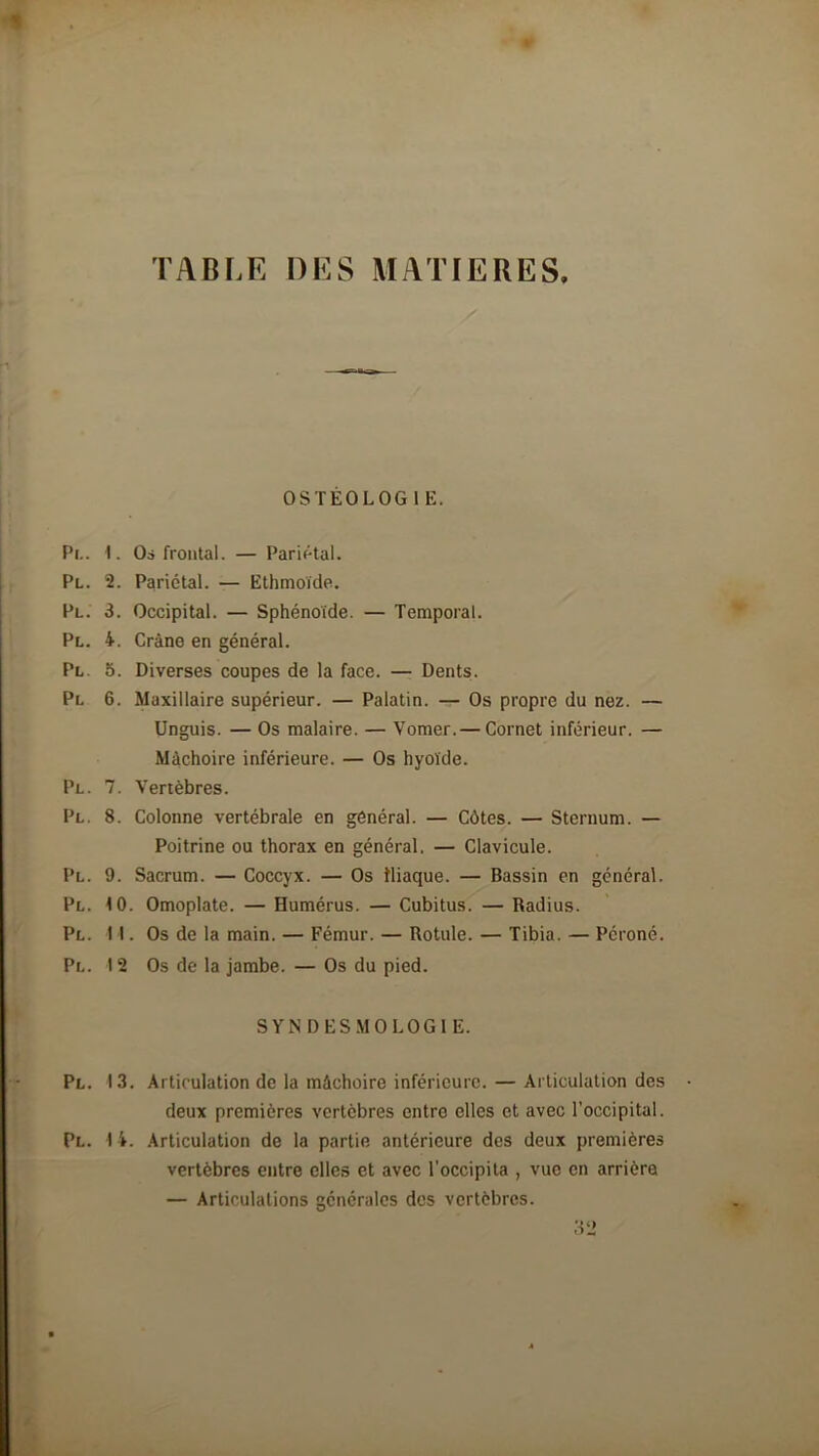 TABLE DES MATIERES OSTÉOLOGIE. Pi.. 1. Oà frontal. — Pariétal. Pl. 2. Pariétal. — Ethmoïde. Pl. 3. Occipital. — Sphénoïde. — Temporal. Pl. 4. Crâne en général. Pl. 5. Diverses coupes de la face. — Dents. Pl 6. Maxillaire supérieur. — Palatin. — Os propre du nez. — Unguis. — Os malaire. — Vomer. — Cornet inférieur. — Mâchoire inférieure. — Os hyoïde. Pl. 7. Vertèbres. Pl. 8. Colonne vertébrale en général. — Côtes. — Sternum. — Poitrine ou thorax en général. — Clavicule. Pl. 9. Sacrum. — Coccyx. — Os Iliaque. — Bassin en général. Pl. 10. Omoplate. — Humérus. — Cubitus. — Radius. Pl. II. Os de la main. — Fémur. — Rotule. — Tibia. — Péroné. Pl. 12 Os de la jambe. — Os du pied. SYN DESMOLOGl E. Pl. 13. Articulation de la mâchoire inférieure. — Articulation des deux premières vertèbres entre elles et avec l’occipital. Pl. 14. Articulation de la partie antérieure des deux premières vertèbres entre elles et avec l’occipita , vue en arriéra — Articulations générales des vertèbres.