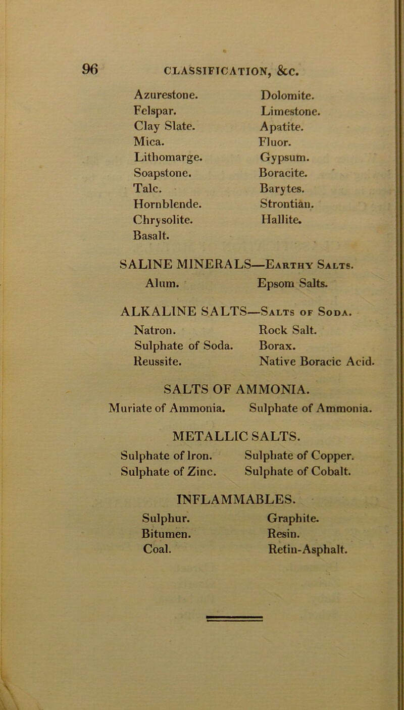 Azurestone. Dolomite. Felspar. Limestone. Clay Slate. Apatite. Mica. Fluor. Litliomarge. Gypsum. Soapstone. Boracite. Talc. Barytes. Hornblende. Strontian. Chrysolite. Basalt. Hallite. SALINE MINERALS—Earthy Salts. Alum. Epsom Salts. ALKALINE SALTS—Salts of Soda. Natron. Rock Salt. Sulphate of Soda. Borax. Reussite. Native Boracic Acid. SALTS OF AMMONIA. Muriate of Ammonia. Sulphate of Ammonia. METALLIC SALTS. Sulphate of Iron. Sulphate of Copper. Sulphate of Zinc. Sulphate of Cobalt. INFLAMMABLES. Sulphur. Graphite. Bitumen. Resin. Coal. Retin-Asphalt.