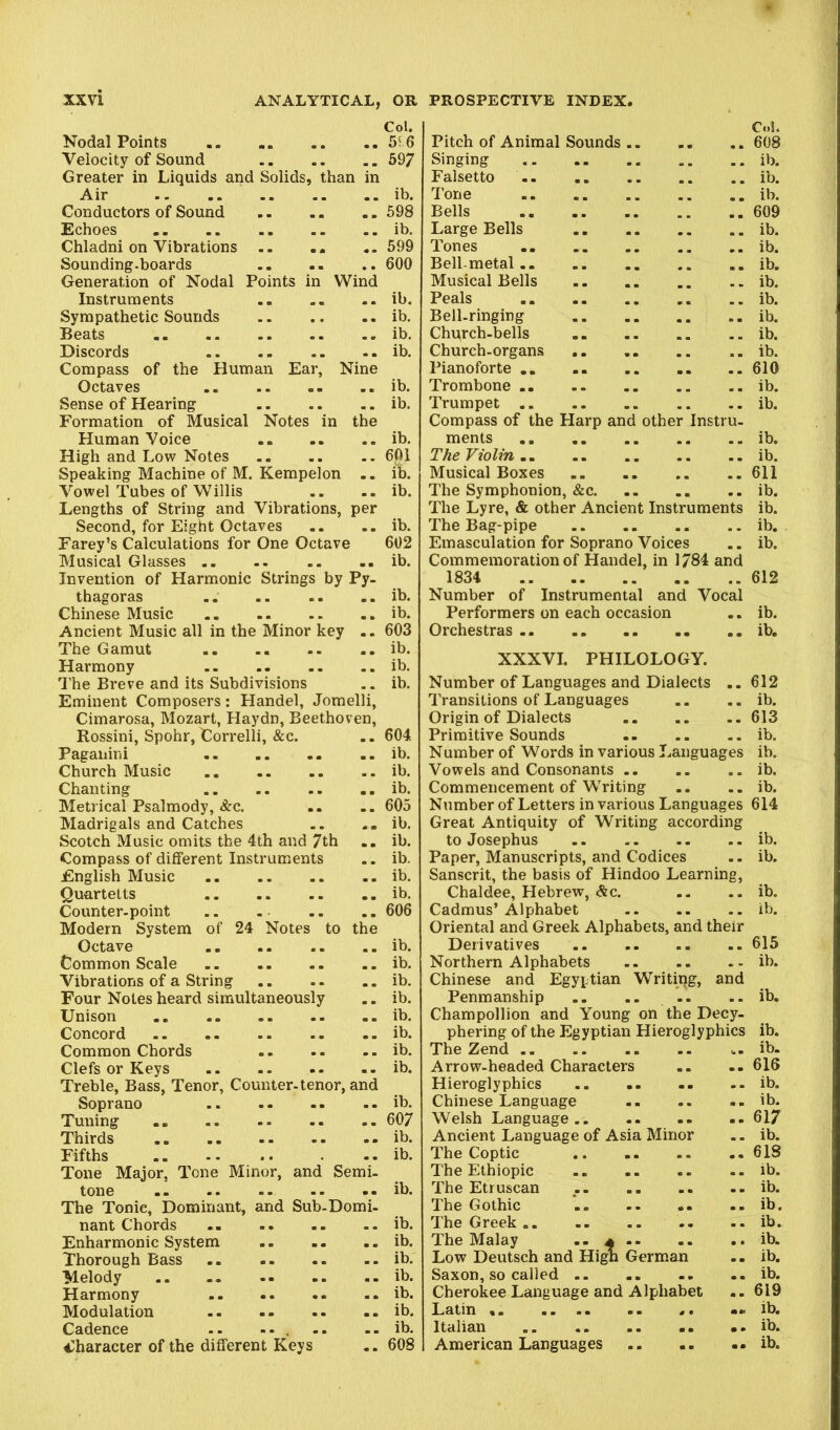 Col. Nodal Points 55.6 Velocity of Sound 597 Greater in Liquids and Solids, than in Air ib. Conductors of Sound 598 Echoes .. ib. Chladni on Vibrations .. .. .. 599 Sounding-boards 600 Generation of Nodal Points in Wind Instruments ib. Sympathetic Sounds ib. Beats ib. Discords ib. Compass of the Human Ear, Nine Octaves ib. Sense of Hearing ib. Formation of Musical Notes in the Human Voice ib. High and Low Notes 601 Speaking Machine of M. Kempelon .. ib. Vowel Tubes of Willis .. ib. Lengths of String and Vibrations, per Second, for Eight Octaves .. .. ib. Farey’s Calculations for One Octave 602 Musical Glasses ib. Invention of Harmonic Strings by Py- thagoras .. .. .. -. ib. Chinese Music ib. Ancient Music all in the Minor key .. 603 The Gamut ib. Harmony ib. The Breve and its Subdivisions .. ib. Eminent Composers: Handel, Jomelli, Cimarosa, Mozart, Haydn, Beethoven, Rossini, Spohr, Correlli, &c. .. 604 Paganini ib. Church Music ib. Chanting ib. Metrical Psalmody, &c. .. .. 605 Madrigals and Catches .. ib. Scotch Music omits the 4th and 7th .. ib. Compass of different Instruments .. ib. English Music ib. Quartetts .. ib. Counter-point 606 Modern System of 24 Notes to the Octave .. ib. Common Scale ib. Vibrations of a String ib. Four Notes heard simultaneously .. ib. Unison ib. Concord ib. Common Chords ib. Clefs or Keys - ib. Treble, Bass, Tenor, Counter-tenor, and Soprano ib. Tuning 607 Thirds ib. Fifths .. - - .. . .. ib. Tone Major, Tone Minor, and Semi- tone -- ib. The Tonic, Dominant, and Sub-Domi- nant Chords -- ib. Enharmonic System ib. Thorough Bass ib. Melody .. - ib. Harmony .. .. ib. Modulation ib. Cadence .. ib. ^Character of the different Keys .. 608 Col. Pitch of Animal Sounds 608 Singing ib. Falsetto ib. Tone ib. Bells 609 Large Bells ib. Tones ib. Bell-metal ib. Musical Bells ib. Peals ib. Bell-ringing ib. Church-bells ib. Church-organs .. ib. Pianoforte .. .. 610 Trombone ib. Trumpet ib. Compass of the Harp and other Instru- ments ib. The Violin ib. Musical Boxes 611 The Symphonion, &c ib. The Lyre, & other Ancient Instruments ib. The Bag-pipe ib. Emasculation for Soprano Voices .. ib. Commemoration of Handel, in 1784 and 1834 612 Number of Instrumental and Vocal Performers on each occasion .. ib. Orchestras ib. XXXVI. PHILOLOGY. Number of Languages and Dialects .. 612 Transitions of Languages .. .. ib. Origin of Dialects 613 Primitive Sounds ib. Number of Words in various Languages ib. Vowels and Consonants ib. Commencement of Writing .. ib. Number of Letters in various Languages 614 Great Antiquity of Writing according to Josephus ib. Paper, Manuscripts, and Codices .. ib. Sanscrit, the basis of Hindoo Learning, Chaldee, Hebrew, &c. .. .. ib. Cadmus’ Alphabet ib. Oriental and Greek Alphabets, and their Derivatives 615 Northern Alphabets -. .. . - ib. Chinese and Egyptian Writing, and Penmanship .. .. .. .. ib. Champollion and Young on the Decy- phering of the Egyptian Hieroglyphics ib. The Zend ib. Arrow-headed Characters .. 616 Hieroglyphics ib. Chinese Language ib. Welsh Language 617 Ancient Language of Asia Minor .. ib. The Coptic .618 The Ethiopic ib. The Etruscan ib. The Gothic ib. The Greek.. -. ib. The Malay 4 Low Deutsch and High German .. ib. Saxon, so called ib. Cherokee Language and Alphabet .. 619 Latin .. .. ib. Italian .. ib. American Languages ib.