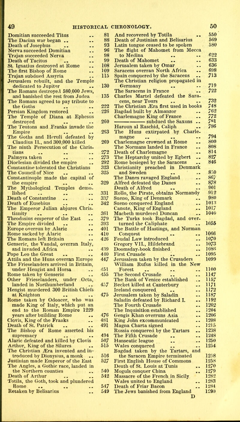 Domitian succeeded Titus .. 81 The Dacian war began .. .. 88 Death of Josephus .. .. 93 Nerva succeeded Domitian .. 96 Trajan succeeded Nerva .. 98 Death of Tacitus .. .. 99 St. Ignatius destroyed at Rome .. 108 The first Bishop of Rome .. 109 Trajan subdued Assyria .. 115 Jerusalem rebuilt, and the Temple dedicated to Jupiter .. 130 The Romans destroyevi 580,000 Jews, and banished the rest from Judea 135 The Romans agreed to pay tribute to the Goths .. .. 222 Persian Kingdom restored .. 226 The Temple of Diana at Ephesus destroyed .. .. 260 The Teutons and Franks invade the Empire .. .. 263 The Goths and Hcruli defeated by Claudius II., and 300,000 killed 269 The ninth Persecution of the Chris- tians .. .. .. 2/2 Palmyra taken .. .. 273 Dioclesian divided the empire .. 292 Constantine tolerated the Christians 323 The Council of Nice .. .. 325 Constantinople made the capital of the empire .. .. 329 The Mythological Temples demo- lished .. -.331 Death of Constantine .. .. 337 Death of Eusebius .. .. 342 The Emperor Julian abjures Chris- tianity .. .. ..361 Theodosius emperor of the East .. 379 The Empire divided .. .. 393 Europe overrun by Alaric .. 401 Rome sacked by Alaric - - 410 The Romans left Britain .. 426 Genseric, the Vandal, overran Italy, and invaded Africa .. 439 Pope Leo the Great .. .. 440 Attila and the Huns overran Europe 447 The Frieselanders arrived in Britain, under Hengist and Horsa .. 451 Rome taken by Genseric .. 455 Other Frieselanders, under Octa, landed in Northumberland .. 4,57 Hengist murdered 300 British Chiefs at Knighton .. .. 475 Rome taken by Odoacer, who v;as made King of Italy, which put an end to the Roman Empire 1229 years after building Rome -. 476 Clovis, King of the Franks .. 481 Death of St. Patrick .. -. 491 The Bishop of Rome asserted his supremacy .. -. 494 Alaric defeated and killed by Clovis 507 Arthur, King of the Silures .. 515 The Christian ^Era invented and in- troduced by Dionysius, a monk .. 516 Justinian made Emperor of the East 527 The Angles, a Gothic race, landed in the Northern counties .. 540 Death of Arthur .. .. 542 Totila, the Goth, took and plundered Rome .. .. .. 547 Retaken by Belisarius .. 549 And recovered by Totila ., 550 Death of Justinian and Belisarius 569 Latin tongue ceased to be spoken 580 The flight of Mahomet from Mecca to Medina .. .. 622 Death of Mahomet .. .. 633 Jerusalem taken by Omar .. 636 Saracens overran North Africa .. 698 Spain conquered by the Saracens .. 713 The Christian religion propagated in Germany .. 719 The Saracens in France -. 722 Charles Martel defeated the Sara- cens, near Tours .. - - 732 The Christian .Era first used in books 748 Bagdad built by Almanzor .. 762 Charlemagne King of France -. 772 subdued the Saxons .. 7^1 Haroun al Raschid, Caliph -. 786 The Huns extirpated by Charle- magne .. 794 Charlemagne crowned at Rome .. 800 The Normans landed in France - - 808 Death of Charlemagne 814 The Heptarchy united by Egbert .. 827 Rome besieged by the Saracens .. 846 Christianity preached in Denmark and Sweden .. 850 The Danes ravaged England .. 867 Alfred defeated the Danes .. 878 Death of Alfred .. .. 901 Rollo, the Pirate, obtains Normandy 912 Sueno, King of Denmark .. 980 Sueno conquered England .. 1013 Canute, King of England .. 1017 Macbeth murdered Duncan .. 1040 The Turks took Bagdad, and over- turned the Caliphate .. 1055 The Battle of Hastings, and Norman Conquest .. 1066 Feudal Law introduced .. 1070 Gregory VII., Hildebrand .. 1073 Doomsday-book finished -- 1086 First Crusade .. ., 1095 Jerusalem taken by the Crusaders 1099 William Rufus killed in the New Forest .. .. ..1100 The Second Crusade .. .. 1147 The Bank of Venice established .. 1157 Becket killed at Canterbury .. 1171 Ireland conquered .. .. 1172 Jerusalem taken by Saladin .. 1187 Saladin defeated by Richard I. - - 1192 The Fourth Crusade .. 1202 The Inquisition established .. 1204 Gengis Khan overruns Asia .. 1206 King John excommunicated .. 1208 Magna Charta signed .. 1215 Russia conquered by the Tartars .. 1238 The Fifth Crusade .. .. 1248 Hanseatic league .. .. 1250 Wales conquered .. .. 1254 Bagdad taken by the Tartars, and the Saracen Empire terminated 1258 First English House of Commons 1258 Death of St. Louis at Tunis ,. 1270 Moguls conquer China .. 1279 Massacre of the French in Sicily 1282 Wales united to England .. 1283 Death of Friar Bacon .. 1284 The Jews banished from England 1290 D