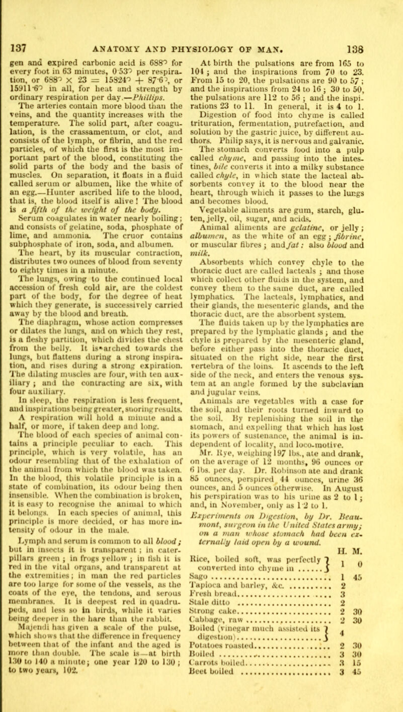 gen and expired carbonic acid is 688'^ for every foot in 63 minutes, 0 53'^ per respira- tion, or 688'^ X 23 = 153240 4. 87 6 ^ or 15911’60 in all, for heat and strength by ordinary respiration per day.—Phillips. The arteries contain more blood than the veins, and the quantity increases with the temperature. The solid part, after coagu- lation, is the crassamentum, or clot, and consists of the lymph, or 6brin, and the red particles, of which the first is the most im- portant part of the blood, constituting the solid parts of the body and the basis of muscles. On separation, it floats in a fluid called serum or albumen, like the white of an egg.—Hunter ascribed life to the blood, that is, the blood itself is alive ! The blood is a fifth of tfu' weight of the body. Serum coagulates in water nearly boiling; and consists of gelatine, soda, phosphate of lime, and ammonia. The cruor contains subphosphate of iron, soda, and albumen. The heart, by its muscular contraction, distributes two ounces of blood from seventy to eighty times in a minute. ITie lungs, owing to the continued local accession of fresh cold air, are the coldest part of the body, for the dejn’ce of heat which they generate, is successively carried away by the blood and breath. The diaphragm, whose action comprexses or dilates the lungs, and on which they rest, is a fleshy partition, which divides the chest from the belly. It is^arched towards the lungs, but flattens during a strong inspiro. tion, and rises during a strong expiration. The dilating muscles are four, with ten aux- iliary ; and the contracting ore six, with four auxiliary. In sleep, the respiration is less frequent, and imspirutions being greater, snoring results. A respiration wdl hold a minute and a half, or more, if taken deep and long. T'hc blood of each species of animal con- tains a principle peculiar to each. This principle, which is very volatde, has an odour resembling that of the exhalation of the animal from which the blood was taken. In the blood, this volatile principle is in a state of combination, iUs odour being then insen.sible. When the combination is broken, it is easy to recognise the annual to which it belongs. In each species of animal, this principle is more decided, or has more in- tensity of odour in the male. Lymph and scrum is common to all blood ; but in insects it is tran.sparent ; in cater- pillars green ; in fVogs yellow ; in tlsh it is red in tlie vital organ.s, and transparent at the extremities; in man the red particles are Ujo large for some of the vessels, as the coats of the eye, the tendons, and serous membranes. It is deepest red in quadru- peds, and less so In birds, while it varies being deeper in the hare than the rabbit. Mujendi ha.s given u scale of the pulse, which shows that the difference in frequency between that of the infant and the aged is more than double. The scale is—at birth 130 to 140 a minute; one year 120 to 130 ; to two years, 102. At birth the pulsations are from 165 to 104 ; and the inspirations from /O to 23. From 15 to 20, the pul.sations are 90 to 5/ ; and the inspirations from 24 to 16 ; 30 to 50, the pulsations are 112 to 56 ; and the inspi- rations 23 to 11. In general, it is 4 to 1. Digestion of food into chyme is called trituration, fermentation, putrefaction, and solution by the gastric juice, by different au- thors. Philip says, it is nervous and galvanic. The stomach converts food into a pulp called chyme, and passing into the intes- tines, bile converts it into a milky substance called c%/c, in which state the lacteal ab- sorbents convey it to the blood near the heart, through which it passes to the lungs and becomes blood. Vegetable aliments are gum, starch, glu- ten, jelly, oil, sugar, and acids. Animal aliments are gelatine, or jelly ; albumen, as the white of an egg; fibrine, or muscular fibres ; and fat: also blood and milk. Absorbents which convey chyle to the thoracic duct are called lacleals ; and those which collect other fluids in the system, and convey them to the same duct, are culled lymphatics. The lacteals, lymphatics, and their glands, the mesenteric glands, and the thoracic duct, are the absorbent system. The fluids taken up by the lymphatics are prepared by the lymphatic glands ; and the chyle is prepared by the mesenteric gland, before either pass into the thoracic duct, situated on the right side, near the first vertebra of the loins. It a.scends to the left side of the neck, and enters the venous sys- tem at an angle formed by tlie subclavian and jugular veins. Animals are vegetables with a case for the soil, and their roots turned inward to the soil. Ify replenishing the soil in the stomach, and e.xpclling that which has lost its powers of sustenance, the animal is in- dependent of locality, and loco-motive. .Mr. Kye, weighing 197 lbs., ale and drank, on the average of 12 months, 96 ounces or 6 lbs. per day. Dr. Ilobinson ate and drank 85 ounce.s, perspired^ 44 ounces, urine 36 ounces, and 5 ounces otherwise. In August his perspiration was to his urine as 2 to I; and, in November, only us 12 to 1. Experiments on Digestion, by Dr. lieau. mont, surgeon in the United States army^ on a man whose stomach had been cx- temally laid open by a wound. Rice, boiled soft, was perfectly converted into chyme m Sago 'I’apioca and barley, &c Fresh bread Stale ditto Strong cake Cabbage, raw Boiled (vinegar much assisted its digestion) Potatoes roasted Boiled Carrots boiled Beet boiled H. M. 1 0 1 45 2 3 2 2 30 2 30 4 2 30 3 30 3 15 3 45