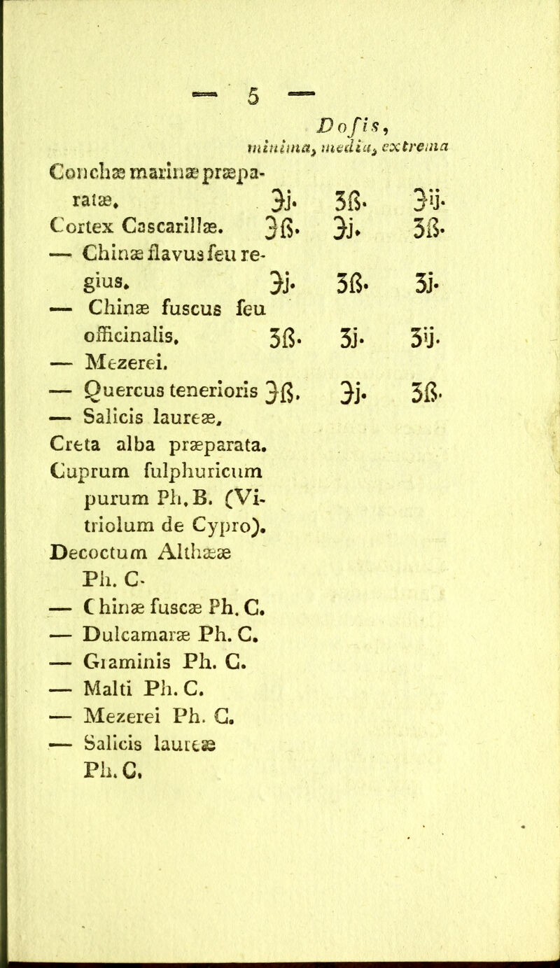 D ofi s, minima^ extrema Concha marinae pr^pa- ratje. 3j. 3B- 3u- Cortex Cascarlll^. — Chin^ flavus feu re- % 56- gius. 3j. — Chinae fuscus feu 36. 3J. ofhcinalis. 36* — Mezerei. 3j. 3u- — Quercus tenerioris — Salicis laureae. 3j. 36- Creta alba praeparata. Cuprum fulphuriciim purum Ph,B. (Vi- triolum de Cypro). Decoctum Aithaiae Pii. C- — C hiriae fuscae Ph. C. — Dulcamarae Ph. C. — Giaminis Ph. C. — Malti Ph. C. — Mezerei Ph. G. — Salicis lautc^ Ph.C.