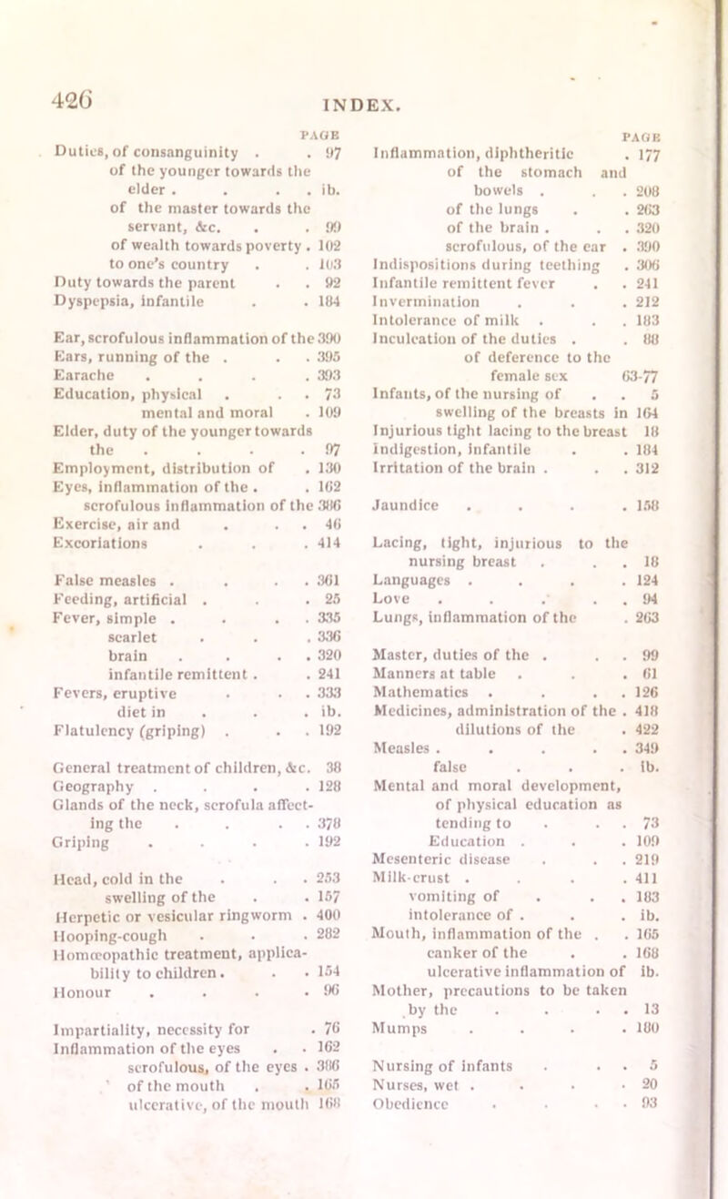 PAGE PAGE Duties, of consanguinity . . 97 Inflammation, diphtheritic , 177 of the younger towards the of the stomach and elder . . . . ib. bowels . . . 208 of the master towards the of the lungs . . 2(13 servant, &c. . . 99 of the brain . . . 320 of wealth towards poverty . 102 scrofulous, of the ear . 390 to one’s country . . 103 Indispositions during teething .300 Duty towards the parent 92 Infantile remittent fever 241 Dyspepsia, infantile 184 Invermination 212 Intolerance of milk 183 Ear, scrofulous inflammation of the 390 Inculcation of the duties . 88 Ears, running of the . 396 of deference to the Earache . a()3 female sex 63-77 Education, physical 73 Infants, of the nursing of 5 mental and moral 109 swelling of the breasts in 164 Elder, duty of the younger towards Injurious tight lacing to the breast 18 the .... 97 indigestion, infantile 184 Employment, distribution of 130 Irritation of the brain . 312 Eyes, inflammation of the . 102 scrofulous inflammation of the 386 Jaundice . 158 Exercise, air and 40 Excoriations 414 Lacing, tight, injurious to the nursing breast 18 False measles . . . 301 Languages .... 124 Feeding, artificial . 25 Love . . . . . 94 Fever, simple . . . 335 Lungs, inflammation of the 263 scarlet 330 brain . . . 320 Master, duties of the . 99 infantile remittent . 241 Manners at table . 61 Fevers, eruptive 333 Mathematics . . . . 126 diet in ib. Medicines, administration of the . 418 Flatulency (griping) . 192 dilutions of the 422 Measles . . . . 349 General treatment of children, &c. 38 false ib. Geography . 128 Mental and moral development. Glands of the neck, scrofula affect- of physical education as ing the . . . 378 tending to . . 73 Griping . 192 Education . 109 Mesenteric disease 219 Head, cold in the 253 Milk-crust . 411 swelling of the 157 vomiting of . 183 Herpetic or vesicular ringworm . 400 intolerance of . ib. Hooping-cough 282 Mouth, inflammation of the . 165 llomceopathic treatment, applica- canker of the 168 bility to children. 154 ulcerative inflammation of ib. Honour . . . • 90 Mother, precautions to be taken by the . . . 13 Impartiality, necessity for . 76 Mumps . . . . 180 Inflammation of the eyes 102 scrofulous, of the eyes . 380 Nursing of infants 5 of the mouth 105 Nurses, wet . 20 ulcerative, of the mouth 168 Obedience . . • 93