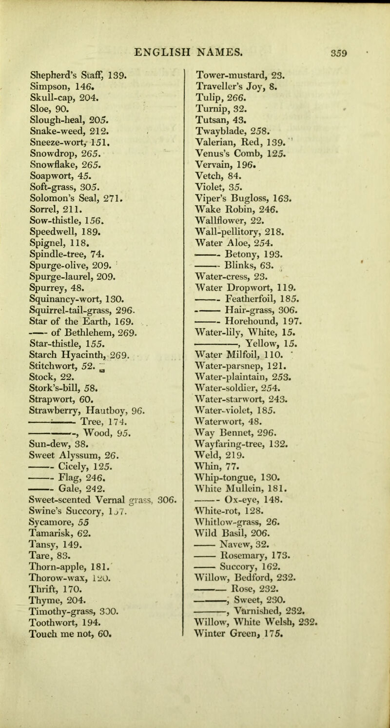 Shepherd’s Staff, 139. Simpson, 146. Skull-cap, 204. Sloe, 90. Slough-heal, 205. Snake-weed, 212. Sneeze-wort,- 151. Snowdrop, 265. Snowflake, 265. Soapwort, 45. Soft-grass, 305. Solomon’s Seal, 271. Sorrel, 211. Sow-thistle, 156. Speedwell, 189. Spignel, 118. Spindle-tree, 74. Spurge-olive, 209. Spurge-laurel, 209. Spurrey, 48. Squinancy-wort, 130. Squirrel-tail-grass, 296. Star of the Earth, 169. of Bethlehem, 269. Star-thistle, 155. Starch Hyacinth, 269. Stitch wort, 52. a Stock, 22. Stork’s-bill, 58. Strapwort, 60. Strawberry, Hautboy, 96. ; Tree, 174. -, Wood, 95. Sun-dew, 38. Sweet Alyssum, 26. Cicely, 125. Flag, 246. Gale, 242. Sweet-scented Vernal grass, 306. Swine’s Succory, 1j7. Sycamore, 55 Tamarisk, 62. Tansy, 149. Tare, 83. Thorn-apple, 181. Thorow-wax, 120. Thrift, 170. Thyme, 204. Timothy-grass, 300. Toothwort, 194. Touch me not, 60. Tower-mustard, 23. Traveller’s Joy, 8. Tulip, 266. Turnip, 32. Tutsan, 43. Twayblade, 258. Valerian, Red, 139. Venus’s Comb, 125. Vervain, 196. Vetch, 84. Violet, 35. Viper’s Bugloss, 163. Wake Robin, 246. Wallflower, 22. Wall-pellitory, 218. Water Aloe, 254. Betony, 193. Blinks, 63. Water-cress, 23. Water Dropwort, 119. Featherfoil, 185. Hair-grass, 306. Horehound, 197. Water-lily, White, 15. , Yellow, 15. Water Milfoil, 110. ' Water-parsnep, 121. Water-plaintain, 253. Water-soldier, 254. Water-starwort, 243. Water-violet, 185. Water wort, 48. Way Bennet, 296. Wayfaring-tree, 132. Weld, 219. Whin, 77. Whip-tongue, 130. White Mullein, 181. Ox-eye, 148. White-rot, 128. Whitlow-grass, 26. Wild Basil, 206. Navew, 32. Rosemary, 173. Succory, 162. Willow, Bedford, 232. Rose, 232. , Sweet, 230. , Varnished, 232. Willow, White Welsh, 232. Winter Green, 175.