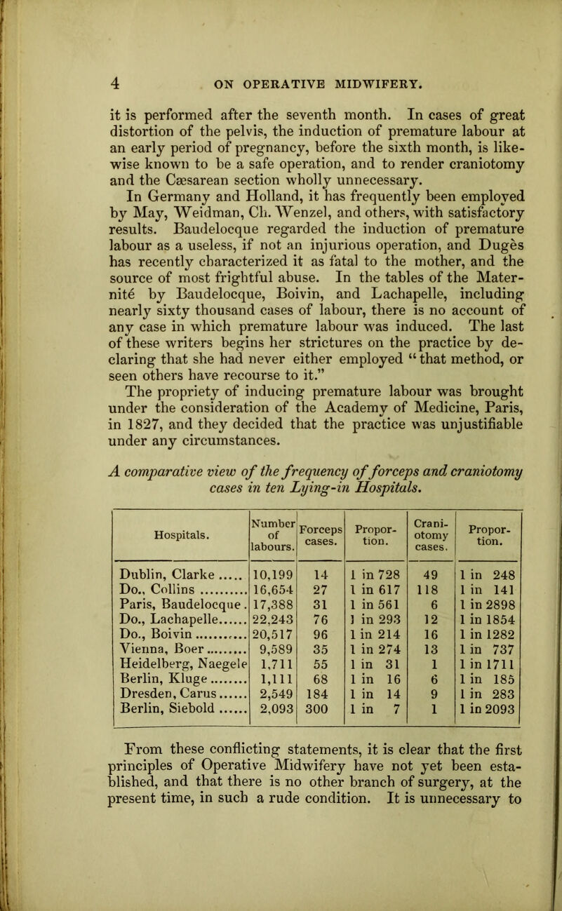 it is performed after the seventh month. In cases of great distortion of the pelvis, the induction of premature labour at an early period of pregnancy, before the sixth month, is like- wise known to he a safe operation, and to render craniotomy and the Caesarean section wholly unnecessary. In Germany and Holland, it has frequently been employed by May, Weidman, Ch. AVenzel, and others, with satisfactory results. Baudelocque regarded the induction of premature labour as a useless, if not an injurious operation, and Duges has recently characterized it as fatal to the mother, and the source of most frightful abuse. In the tables of the Mater- nite by Baudelocque, Boivin, and Lachapelle, including nearly sixty thousand cases of labour, there is no account of any case in which premature labour was induced. The last of these writers begins her strictures on the practice by de- claring that she had never either employed “ that method, or seen others have recourse to it.” The propriety of inducing premature labour was brought under the consideration of the Academy of Medicine, Paris, in 1827, and they decided that the practice was unjustifiable under any circumstances. A comparative view of the frequency offorceps and craniotomy cases in ten Lying-in Hospitals. Hospitals. Number of labours. Forceps cases. Propor- tion. Crani- otomy cases. Propor- tion. Dublin, Clarke 10,199 14 1 in 728 49 1 in 248 Do., Collins 16,654 27 1 in 617 118 1 in 141 Paris, Baudelocque. 17,388 31 1 in 561 6 1 in 2898 Do., Lachapelle 22,243 76 1 in 293 12 1 in 1854 Do., Boivin 20,517 96 1 in 214 16 1 in 1282 Vienna, Boer 9,589 35 1 in 274 13 lin 737 Heidelberg, Naegele 1,711 55 1 in 31 1 1 in 1711 Berlin, Kluge 1,111 68 1 in 16 6 1 in 185 Dresden, Cams 2,549 184 1 in 14 9 1 in 283 Berlin, Siebold 2,093 300 1 in 7 1 1 in 2093 From these conflicting statements, it is clear that the first principles of Operative Midwifery have not yet been esta- blished, and that there is no other branch of surgery, at the present time, in such a rude condition. It is unnecessary to