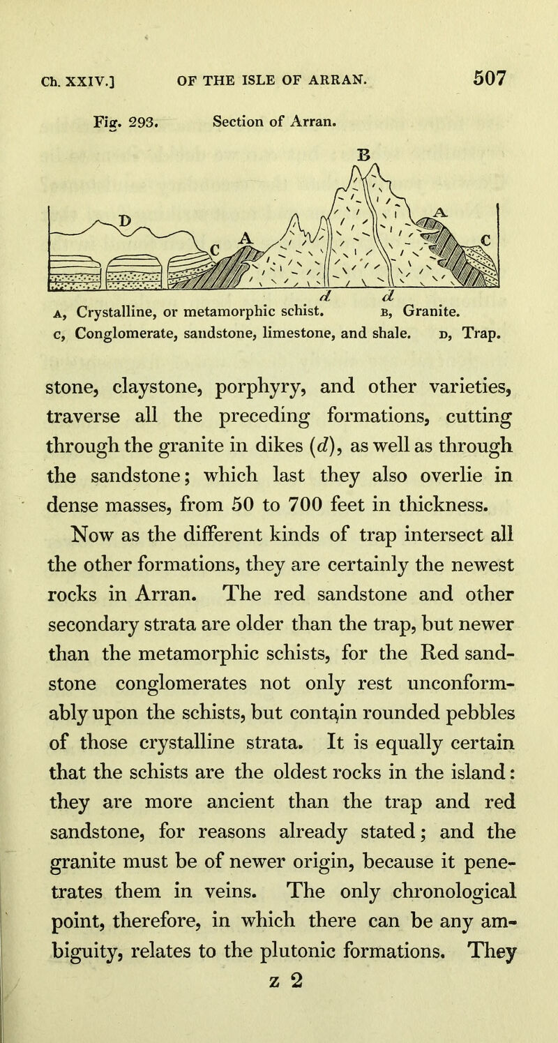 Fig. 293. Section of Arran. B stone, claystone, porphyry, and other varieties, traverse all the preceding formations, cutting through the granite in dikes (d), as well as through the sandstone; which last they also overlie in dense masses, from 50 to 700 feet in thickness. Now as the different kinds of trap intersect all the other formations, they are certainly the newest rocks in Arran. The red sandstone and other secondary strata are older than the trap, but newer than the metamorphic schists, for the Red sand- stone conglomerates not only rest unconform- ably upon the schists, but contain rounded pebbles of those crystalline strata. It is equally certain that the schists are the oldest rocks in the island: they are more ancient than the trap and red sandstone, for reasons already stated; and the granite must be of newer origin, because it pene- trates them in veins. The only chronological point, therefore, in which there can be any am- biguity, relates to the plutonic formations. They