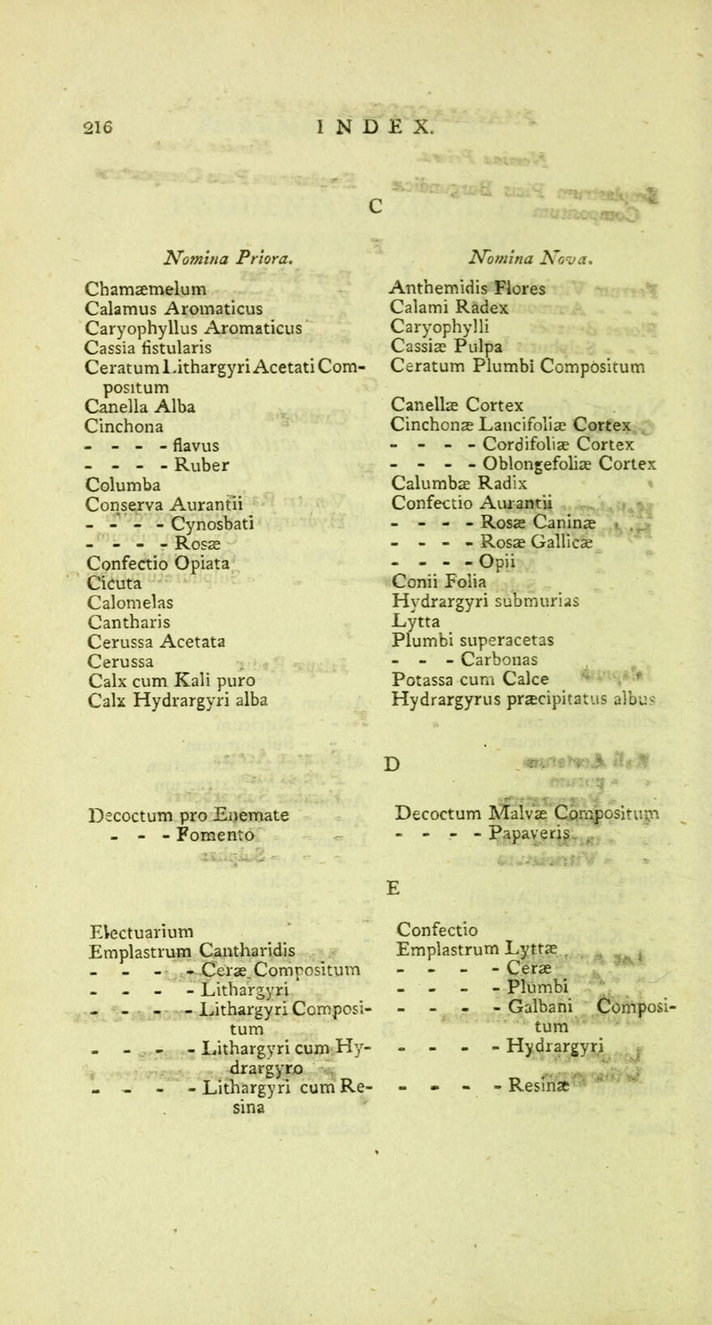 C Nomina Priora. Chamsmelum Calamus Aromaticus Caryophyllus Aromaticus Cassia fistularis Ceratum Lithargyri AcetatiCom- positum Canella Alba Cinchona - - - - flavus - - - - Ruber Columba Conserva Aurantii - - - - Cynosbati - - - - Ross Confectio Opiata Cicuta Calomelas Cantharis Cerussa Acetata Cerussa Calx cum Kali puro Calx Hydrargyri alba Decoct urn pro Enemate - - - Fomento Electuarium Emplastrum Cantharidis - ~,Cers, Compositum - Lithargyri - - Lithargyri Composi- tum - - - - Lithargyri cum Hy- drargyro - - - - Lithargyri cum Re- sina Nomina Nova. Anthemidis Flores Calami Radex Caryophylli Cassis Pulpa Ceratum Plumbi Compositum Canells Cortex Cinchons Lancifolis Cortex - - - - Cordifolis Cortex - - - - Oblongefolis Cortex Calumbs Radix Confectio Aurantii - - - - Ross Canins - - - - Ross Gallies - - - - Opii Conii Folia Hydrargyri submurias Lytta Plumbi superacetas - - - Carbonas Potassa cum Calce Hydrargyrus prscipitatus albus D Decoctum Malvs Cprnpositupa - - - - Papaveris E Confectio Emplastrum Lytts . k - - - - Cers - - - Plumbi - Galbani Composi- tum - - - - Hydrargyri - - - -Resins