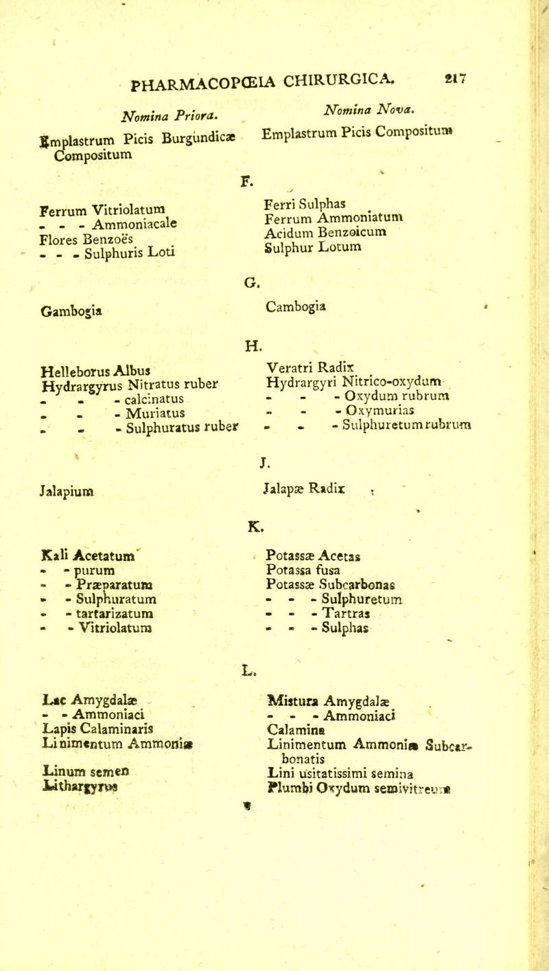 PHARMACOPEIA CHIRURGICA. Nomina Priora. N°mina fcmplastrum Picis Burgundicx Compositum F. Ferrum Vitriolatum • - - Ammoniacale Flores Benzoes - - - Sulphuris Loti Emplastrum Picis Compositum Ferri Sulphas Ferrum Ammoniatum Acidum Benzoicum Sulphur Lotum G. Gambogia H. Helleborus Albus Hydrargyrus Nitratus ruber - - - calcinatus . Muriatus - Sulphuratus ruber Jalapium Kali Acetatum - - purum - - Prseparatum • - Sulphuratum - - tartarizatum - - Vitriolatum L. Lac Amygdalae » - Ammoniaci Lapis Calaminaris Linimentum Ammonia Linum semen Lithargynw Cambogia Veratri Radix Hydrargyri Nitrico-oxydum - Oxydum rubrura - Oxymurias - - - Sulphuretumrubrum J. Jalapse Radix . K. Potass^ Acetas Potassa fusa Potassae Subcarbonas - - - Sulphuretum - - - Tartras - - - Sulphas Mistura Amygdalse - - - Ammoniaci Calamina Linimentum Ammonia Subcar*- bonatis Lini usitatissimi semina Plumbi Oxydum semivitreum