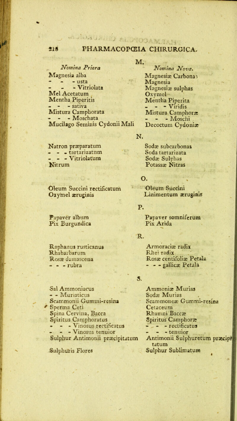 Nomina Priora M. Magnesia alba - usta - Vitriolata Mel Acetatum Mentha Piperitis - - sativa Mistura Camphorata - - - Moschata Much ago Seminis CydoniiMali Nomina Nova. Magnesias Carbona^ Magnesia Magnesia sulphas Oxymel Mentha Piperita - - -Viridis Mistura Camphorae - Moschi Decoctum Cydoniae Hatron praeparatum - - - tartarizatum - - - Vitriolatum Hit rum Oleum Succini rectiiicatum Oxymel aeruginis Papaver album Pix Burgundica Raphanus rusticanug Rhabarbarum Ros$ darnascena - - - rubra N. Sodae subcarbonas Soda tartarizata Sodae Sulphas Potassae Nitras O. Oleum Succini Linimentum aeruginis Papaver somniferum Pix Arida R. Armoraciae radix Pvhei radix Rosae centifoliae Petals - - - gallicae Petala Sal Ammoniacus - - Muriaticus Scammonii Gummi-resina * Sperma Ceti Spina Cervina, Bacca Spiritus Camphoratus - - Vinosus rectificatus • - - - Vinosus tenuior Sulphur Antimonii praecipitatum Sulphur is Flores Ammoniac Murias Sodae Murias Scammoneae Gummi-resina Cetaceum Rhamni Baccae Spiritus Camphorae - - - rectificatus - - tenuior Antimonii Sulphuretiim prsecipf tatum Sulphur Subiiniatum