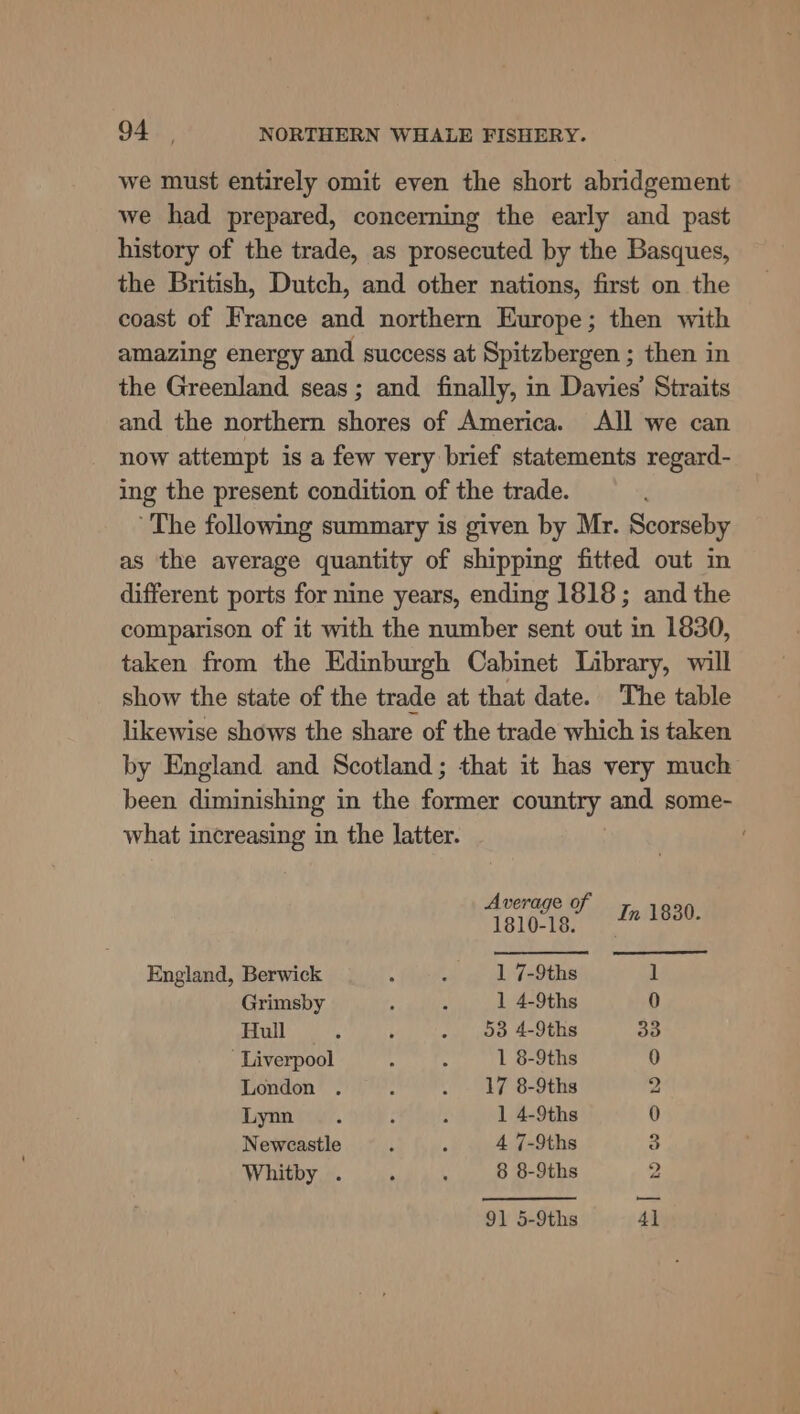 we must entirely omit even the short abriidgement we had prepared, concerning the early and past history of the trade, as prosecuted by the Basques, the British, Dutch, and other nations, first on the coast of France and northern Europe; then with amazing energy and success at Spitzbergen ; then in the Greenland seas; and finally, in Davies’ Straits and the northern shores of America. All we can now attempt is a few very brief statements regard- ing the present condition of the trade. The following summary is given by Mr. Scorseby as the average quantity of shipping fitted out in different ports for nine years, ending 1818; and the comparison of it with the number sent out in 1830, taken from the Edinburgh Cabinet Library, will show the state of the trade at that date. The table likewise shows the share of the trade which is taken by England and Scotland; that it has very much been diminishing in the former country and some- what increasing in the latter. Averige OF'-o7, Bag: 1810-18. England, Berwick 4 / 1 7-9ths 1 Grimsby ‘ : 1 4-9ths 0 2 1 : . 953 4-9ths 33 Liverpool ; : 1 8-9ths 0 London . . . 17 8-9ths 2 Lynn .. : : 1 4-9ths 0 Newcastle : Y 4 7-9ths 3 Whitby . . ; 8 8-9ths a4 91 5-9ths 4]