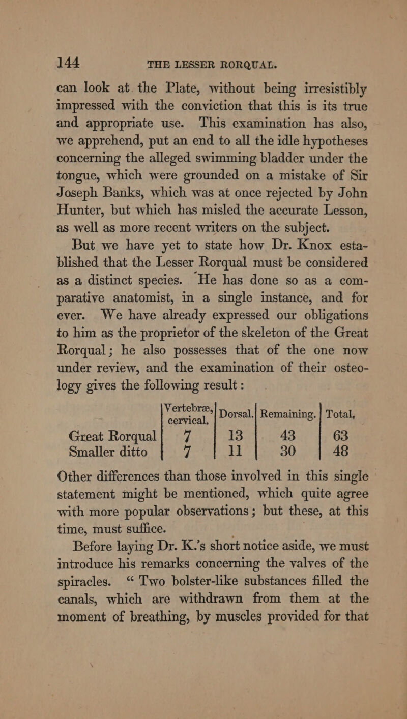 can look at. the Plate, without being irresistibly impressed with the conviction that this is its true and appropriate use. This examination has also, we apprehend, put an end to all the idle hypotheses concerning the alleged swimming bladder under the tongue, which were grounded on a mistake of Sir Joseph Banks, which was at once rejected by John Hunter, but which has misled the accurate Lesson, as well as more recent writers on the subject. But we have yet to state how Dr. Knox esta- blished that the Lesser Rorqual must be considered as a distinct species. He has done so as a com- parative anatomist, in a single instance, and for ever. We have already expressed our obligations to him as the proprietor of the skeleton of the Great Rorqual; he also possesses that of the one now under review, and the examination of their osteo- logy gives the following result : Vertebree, cervical. Great Rorqual}| 7 13 43 63 Smaller ditto ‘| ee 30 48 Other differences than those involved in this single statement might be mentioned, which quite agree with more popular observations ; but these, at this time, must suffice. Before laying Dr. K.’s short notice aside, we must introduce his remarks concerning the valves of the spiracles. “ Two bolster-like substances filled the canals, which are withdrawn from them at the moment of breathing, by muscles provided for that Dorsal.| Remaining. | Total,