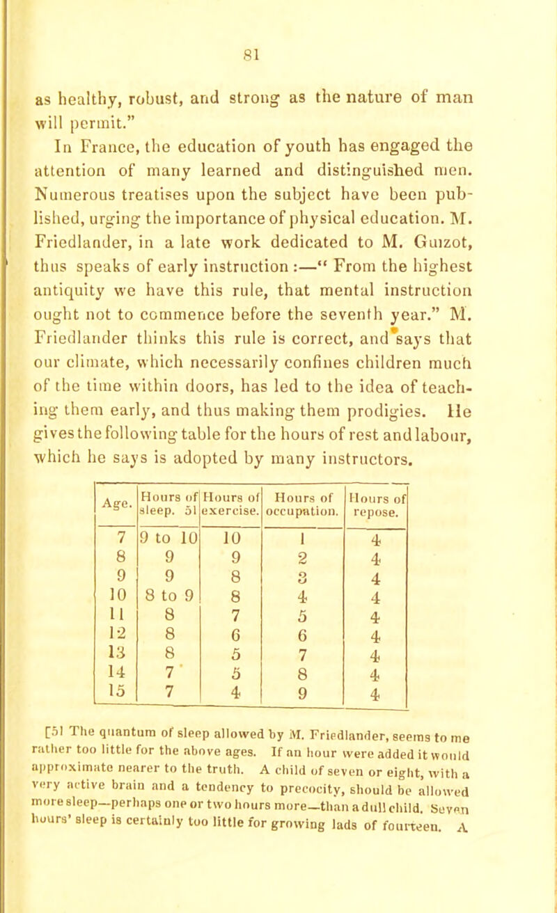as healthy, robust, and strong as the nature of man will permit.” In France, the education of youth has engaged the attention of many learned and distinguished men. Numerous treatises upon the subject have been pub- lished, urging the importance of physical education. M. Friedlander, in a late work dedicated to M. Guizot, thus speaks of early instruction :—“ From the highest antiquity we have this rule, that mental instruction ought not to commence before the seventh year.” M. Friedlander thinks this rule is correct, and says that our climate, which necessarily confines children much of the time within doors, has led to the idea of teach- ing them early, and thus making them prodigies. He gives the following table for the hours of rest and labour, which he says is adopted by many instructors. Age. Hours of sleep. 51 Hours of exercise. Hours of occupation. Hours of repose. 7 9 to 10 10 1 4 8 9 9 2 4 9 9 8 3 4 10 8 to 9 8 4 4 11 8 7 5 4 1-2 8 6 6 4 13 8 5 7 4 14 7 5 8 4 15 7 4 9 4 [.11 The quantum of sleep allowed by M. Friedlander, seeing to me rather too little for the above ages. If an hour were added it would approximate nearer to the truth. A child of seven or eight, with a very active brain and a tendency to precocity, should be allowed more sleep—perhaps one or two hours more—than a dull child. Seven hours' Bleep is certainly too little for growing lads of founeen. A