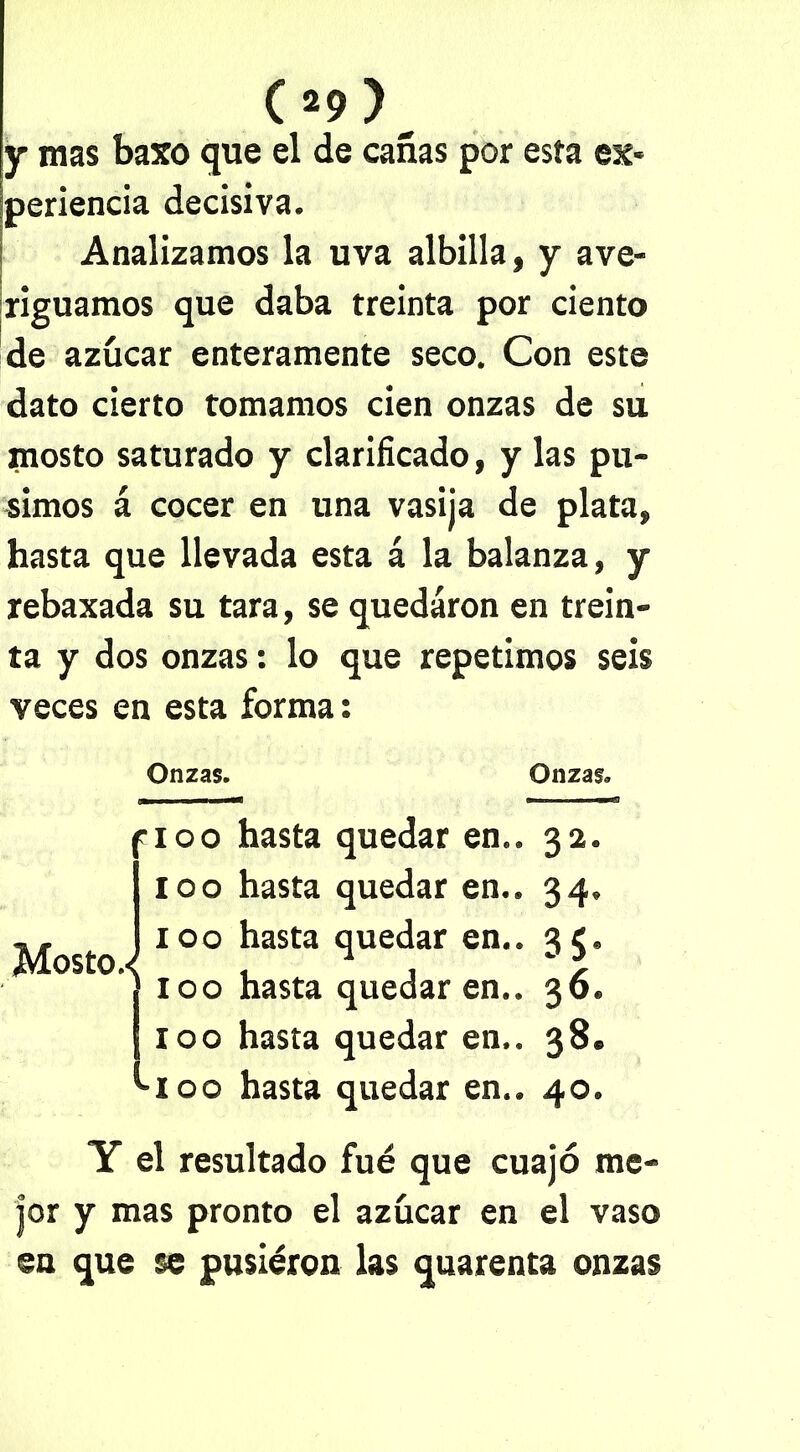 (*9^ y mas baso que el de cañas por esta ex* periencia decisiva. Analizamos la uva albilla, y ave- riguamos que daba treinta por ciento de azúcar enteramente seco. Con este dato cierto tomamos cien onzas de su mosto saturado y clarificado, y las pu- simos á cocer en una vasija de plata, hasta que llevada esta á la balanza, y rebaxada su tara, se quedaron en trein- ta y dos onzas: lo que repetimos seis veces en esta forma: Onzas. Onzas* Mostos noo hasta quedar en.. 32 loo hasta quedar en.. 34 100 hasta quedar en.. 35 loo hasta quedar en.. 36 100 hasta quedar en.. 38 100 hasta quedar en.. 40 Y el resultado fué que cuajó me- jor y mas pronto el azúcar en el vaso en que se pusieron las quarenta onzas