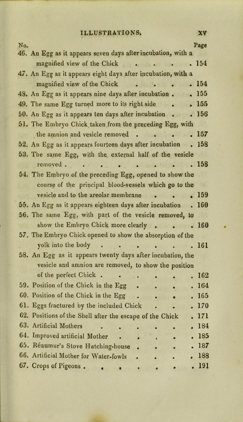 No. Page 46. An Egg as it appears seven days after incubation, with a magnified view of the Chick . . . .154 47. An Egg as it appears eight days after incubation, with a magnified view of the Chick .... 154 48. An Egg as it appears nine days after incubation . ,155 49. The same Egg turned more to its right side . . 155 50. An Egg as it appears ten days after incubation . .156 51. The Embryo Chick taken from the preceding Egg, with the amnion and vesicle removed . * . .157 52. An Egg as it appears fourteen days after incubation , 158 53. The same Egg, with the external half of the vesicle removed . . . , . . . .158 54. The Embryo of the preceding Egg, opened to show the course of the principal blood-vessels which go to the vesicle and to the areolar membrane . . . 159 55. An Egg as it appears eighteen days after incubation . 160 56. The same Egg, with part of the vesicle removed, to show the Embryo Chick more clearly . , . 160 57. The Embryo Chick opened to show the absorption of the yolk into the body ...... 161 58. An Egg as it appears twenty days after incubation, the vesicle and amnion are removed, to show the position of the perfect Chick . . . , > • . 162 59. Position of the Chick in the Egg . • . 164 GO. Position of the Chick in the Egg • . 165 61. Eggs fractured by the included Chick • . 170 62. Positions of the Shell after the escape of the Chick . 171 63. Artificial Mothers . . . . » • . 184 64. Improved artificial Mother . . • . 185 65. Reaumur’s Stove Hatching-house , . » • . 187 66. Artificial Mother for Water-fowls . . • . 188 67. Crops of Pigeons . , , . , 0 • . 191