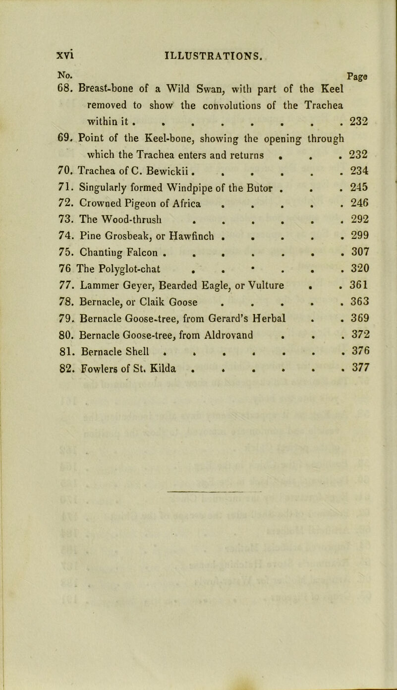 No. Page 68. Breast-bone of a Wild Swan, with part of the Keel removed to show the convolutions of the Trachea within it. , . . . . . . 232 69. Point of the Keel-bone, showing the opening through which the Trachea enters and returns • . . 232 70. Trachea of C. Bewickii, ..... 234 71. Singularly formed Windpipe of the Butor , . . 245 72. Crowned Pigeon of Africa ..... 246 73. The Wood-thrush ...... 292 74. Pine Grosbeak, or Hawfinch ..... 299 75. Chanting Falcon ....... 307 76 The Polyglot-chat ..*... 320 77. Lammer Geyer, Bearded Eagle, or Vulture . .361 78. Bernacle, or Claik Goose ..... 363 79. Bernacle Goose-tree, from Gerard’s Herbal . . 369 80. Bernacle Goose-tree, from Aldrovand . . . 372 81. Bernacle Shell ....... 376 82. Fowlers of St. Kilda ...... 377