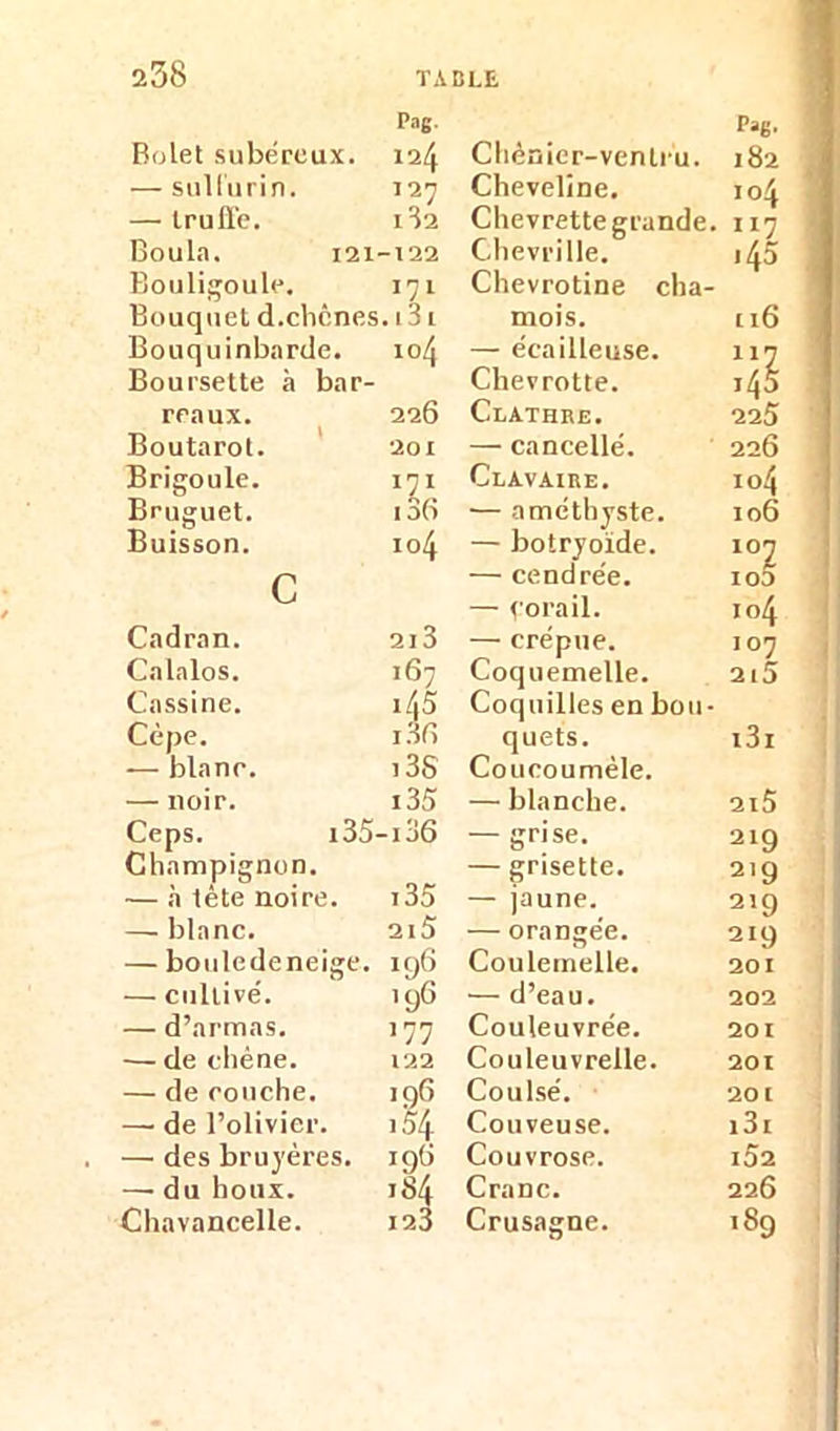 Bolet subéreux. P.ig 124 Chènier-venlru. Pag, 182 — sull'urin. 127 Cheveline. 104 — truffe. I 32 Chevrette grande. 117 Boula. i2i' -122 Chevrille. )45 Bouligoule. 171 Chevrotine cha- Bouquet d. chênes. i3i mois. n6 Bouquinbarde. 104 — écailleuse. i>7 Boursette à bar- Clievrotte. i45 reaux. 226 Clathre. 225 Boutarot. 201 — cancellé. 226 Brigoule. 171 Clavaire. 104 Bruguet. 13G — améthyste. 106 Buisson. 104 — botryoïde. 107 c Cadran. 2l3 — cendrée. — forail. — crépue. IOO 104 107 Cnlalos. 167 Coquemelle. 2,5 Cassine. i45 i3G Coquilles en bou- Cèpe. quets. i3i — blane. )3S Coucoumèle. — noir. i35 — blanche. 2l5 Ceps. i35- -i36 — grise. 219 Champignon. ,35 — grisette. 219 — à tète noire. — jaune. 219 — blanc. 2l5 — orangée. 219 — bouledeneige. 196 Coulemelle. 201 — cultivé. 19G — d’eau. 202 — d’armas. >77 Couleuvrée. 201 — de chêne. 122 Couleuvrelle. 201 — de couche. 106 Coulsé. 201 — de l’olivier. ,54 IgG Couveuse. i3i — des bruyères. Couvrose. 102 — du houx. ,84 Crâne. 226 Chavancelle. 123 Crusagne. 189