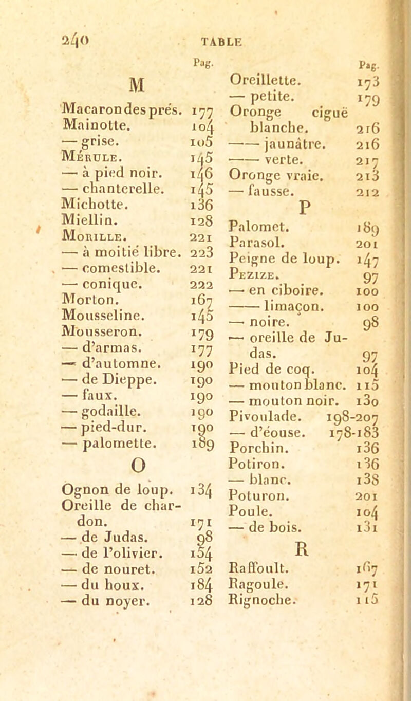 Pag. M Macaron des prés. 177 Ma i no t te. 104 — grise. xo5 Mérule. 145 —■ à pied noir. 146 — chanterelle. i45 Michotte. i36 Miellin. 128 Morille. 221 — à moitié libre. 223 — comestible. 221 •— conique. 222 Morton. 167 Mousseline. i45 Mousseron. I79 — d’armas. 177 — d’automne. 190 — de Dieppe. 190 — faux. 190 — godaille. >9° — pied-dur. *9° — palomette. 189 0 Ognon de loup. i34 Oreille de char- don. 171 — de Judas. 98 — de l’olivier. 154 — de nouret. l52 — du houx. 184 — du noyer. 128 Oreillette. — petite. Oronge ciguë blanche. jaunâtre. —— verte. Oronge vraie. — fausse. P Palomet. Parasol. Peigne de loup. Pezize. — en ciboire. limaçon. —• noire. •— oreille de Ju- das. Pied de coq. — mouton blanc. — mouton noir. Pivoulade. 198- p*6 i73 *79 116 216 217 2l3 212 — d’éouse. Porchin. Potiron. — blanc. Poturon. Poule. — de bois. R Ra Rouit. Ragoule. Rignoche. 178- 189 201 *47 97 IOO 100 9S 97 104 ii5 i3o 207 183 i36 i36 i38 201 104 x3i 1O7 >7 JL 115