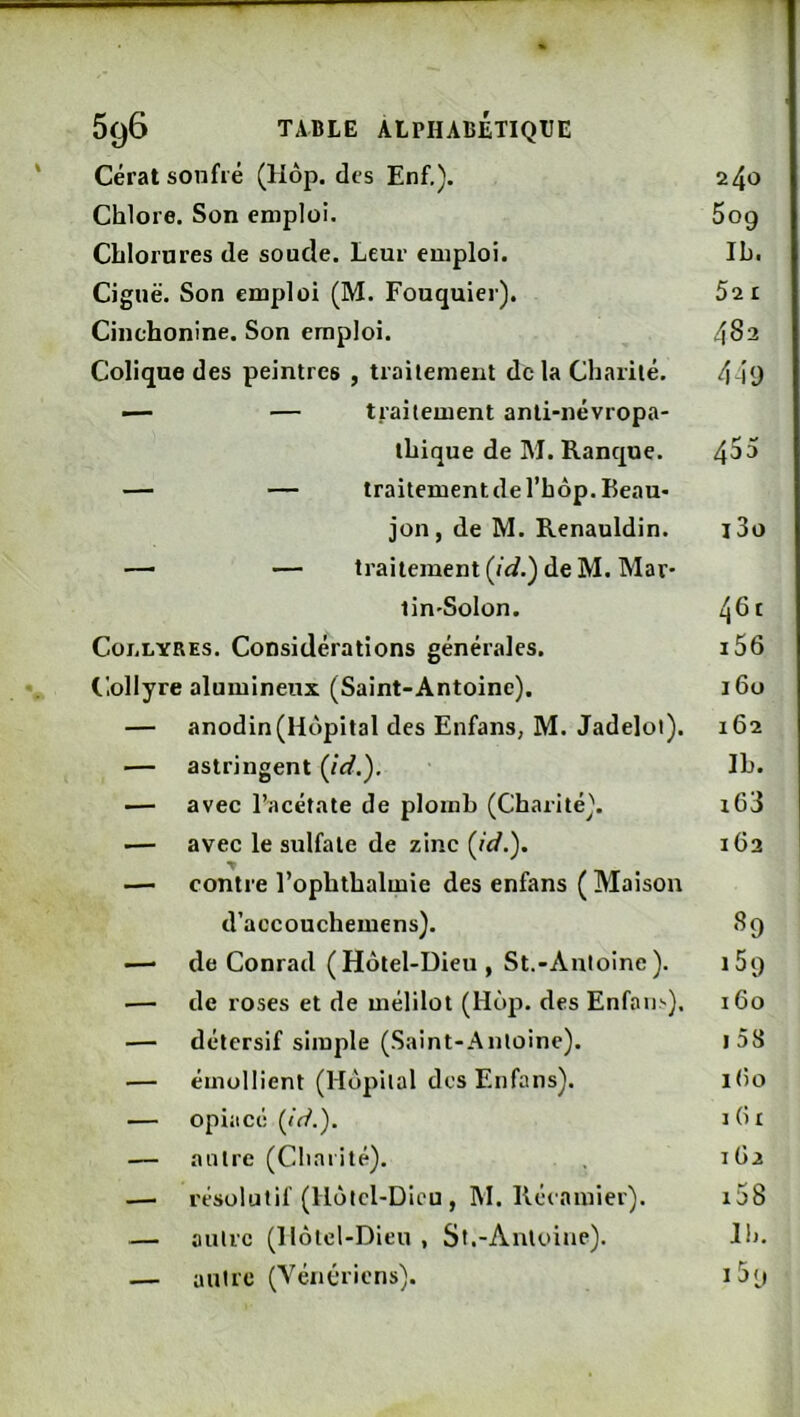 Cérat soufré (Hôp. des Enf,). 240 Chlore. Son emploi. 509 Chlorures de soude. Leur emploi. Ib. Ciguë. Son emploi (M. Fouquier). Ô2 I Cinchonine. Son emploi. M CO Colique 1 des peintres , traitement delà Charité. 4-îy — — traitement anti-névropa- thique de M. Ranque. 455 — — traitementdel’hôp.Keau- jon, de M. Renauldin. i3o — — traitement (/d.) de M. Mar* lin-Solon. 461 Collyres. Considérations générales. 156 Collyre alumineux (Saint-Antoine). 160 — anodin (Hôpital des Enfans, M. Jadeloi). 162 — astringent (id.). Ib. — avec l’acétate de plomb (Charité). i63 — avec le sulfate de zinc (id.). 162 — contre l’ophthalmie des enfans ( Maison d’aecouchemens). — de Conrad (Hôtel-Dieu, St.-Antoine). 169 — de roses et de mélilot (Hùp. des Enfaiiv). 160 — détersif simple (Saint-Antoine). I 58 — émollient (Hôpital des Enfans). 160 — opiacé {id.'). 1 61 — antre (Cliaiité). I Ü2 — résolutif (Hôtel-Dieu , M. Réeainier). i58 — outre (Hôtel-Dieu , St.-Antoitic). Jh. — autre (Vénériens). 15<j