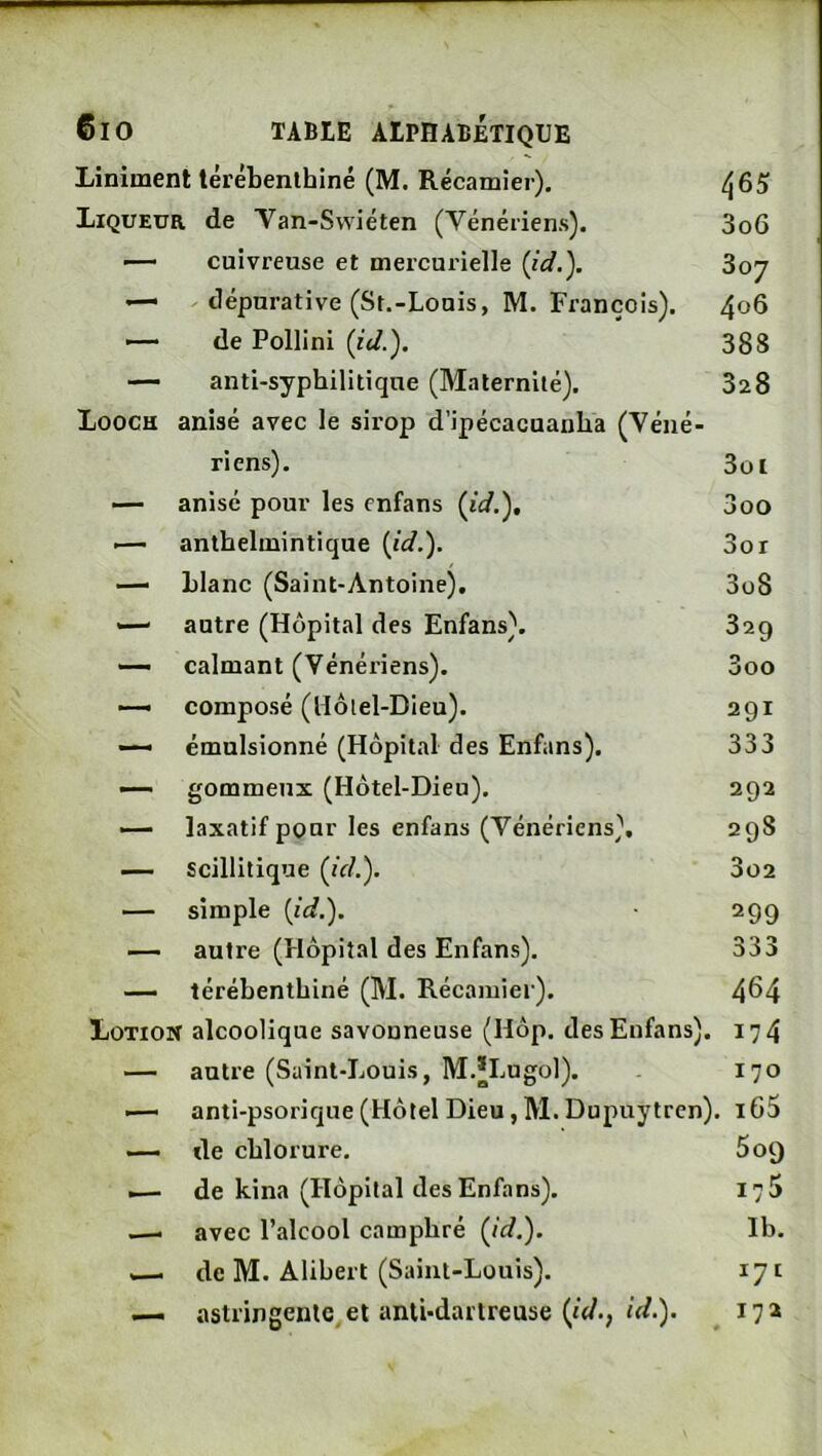 Linîment térébenthine (M. Récamier), 465 Liqueur de Van-Swiéten (Vénériens). 3o6 — cuivreuse et mercurielle {id.'). Soy — - dépurative (St.-Lonis, M. François). 406 — de Pollini {id.). 388 — anti-syphilitique (Maternité). 328 Looch anisé avec le sirop d’ipécacuanha (Véné- riens). 3o i — anisé pour les cnfans {id.). 3oo — anthelmintique {id.). 3or — blanc (Saint-Antoine), 3ü8 — autre (Hôpital des Enfans). 329 — calmant (Vénériens). 3oo — composé (Ilôlel-Dieu). 291 émulsionné (Hôpital des Enfans). 333 — gommeux (Hôtel-Dieu). 292 — laxatif pour les enfans (Vénériens), 298 — Scillitique {id.). 3o2 — simple {id.). 299 — autre (Hôpital des Enfans). 333 — téréhenthiné (M. Récamier). 464 Lotion alcoolique savonneuse (Hôp. desEnfans). 174 — autre (Saint-Louis, M.*Lugol). 170 — anti-psorique (Hôtel Dieu, M. Dupuytren). i65 — de chlorure. 5 09 — de kina (Hôpital desEnfans). 175 — avec l’alcool camphré {id.). Ib. —i de M. Alibert (Saint-Louis). 171 — astringente et anti-dartreuse {id.^ id.). 17a