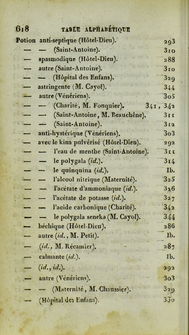 Potion anti-septique (Hôtel-Dieu). 293 — — (Saint-Antoine). 3io — spasmodique (Hôtel-Dieu). 288 — autre (Saint-Antoine). 3ro — — (Hôpital des Enfans). ■329 — astringente (M. Cayol). 344 — autre (Vénériens). 3o5 '— — (Charité, M. Fouquier), 841 , 342 — —■ (Saint-Antoine, M. Beauchêne), 3i t — — (Saint-Antoine). 312 — anti-hystérique (Vénériens), 3o3 — avec le kina pulvérise (Hôtel-Dieu). 292 — — l’eau de menthe (Saint-Antoine). “3n — — le polygala (id.). '3ï4 — — le quinquina (id.). Ib. ^— — l’alcool nitrique (Maternité). 325 •— l’acétate d’ammoniaque {id.). 3a6 — — l’acétate de potasse [id,). 327 — — l’acide carbonique (Charité). 342 — — le polygala seneka (M. Cayol). 344 — béchique (Hôtel-Dieu). 286 — autre {Id., M. Petit).  Ib. — (/W., M. Récauiier). 287 — calmante {id.). Ib. — {Id.f id.). 292 — antre (Vénériens). 3o3 — — (Maternité, M. Chanssier). 32^ — (Hôpital des Enfans). 33 0