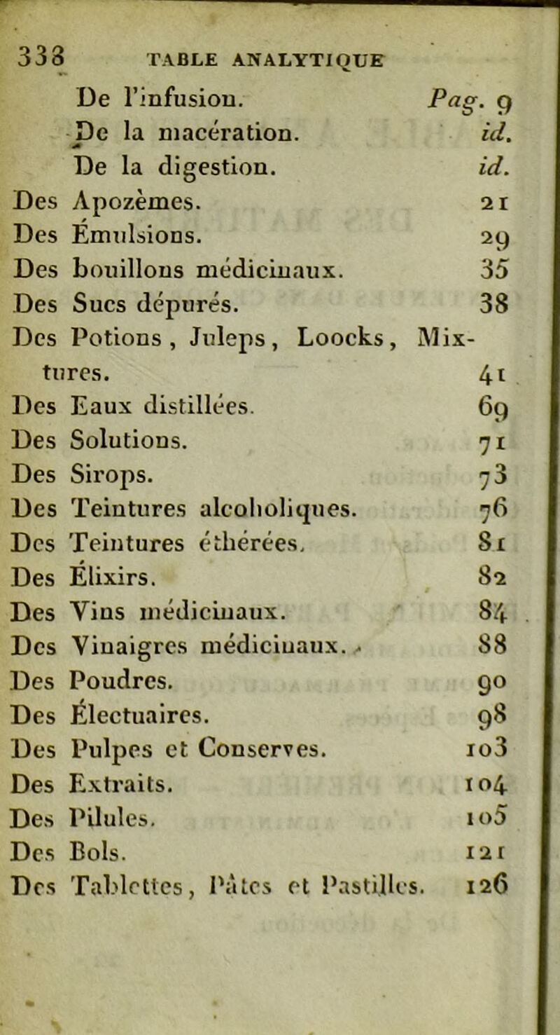 333 TABLE ANALYTIQUE De l'infusion. Pag• 9 De la macération. ici. De la digestion. id. Des Apozèmes. 21 Des Emulsions. 29 Des bouillons médicinaux. 35 Des Sucs dépurés. 38 Des Potions , Juleps, Loocks, Mix- turcs. 4t Des Eaux distillées. 69 Des Solutions. 7i Des Sirops. Des Teintures alcolioliques. 76 Des Teintures éthérées. Si Des Elixirs. 82 Des Vins médicinaux. 84 Des Vinaigres médicinaux. . 88 Des Poudres. 9° Des Électuaires. 98 Des Pulpes et Conserves. io3 Des Extraits. 104 Des Pilules. io5 Des Bols. 121 Des Tablettes, Pâtes et Pastilles. 126