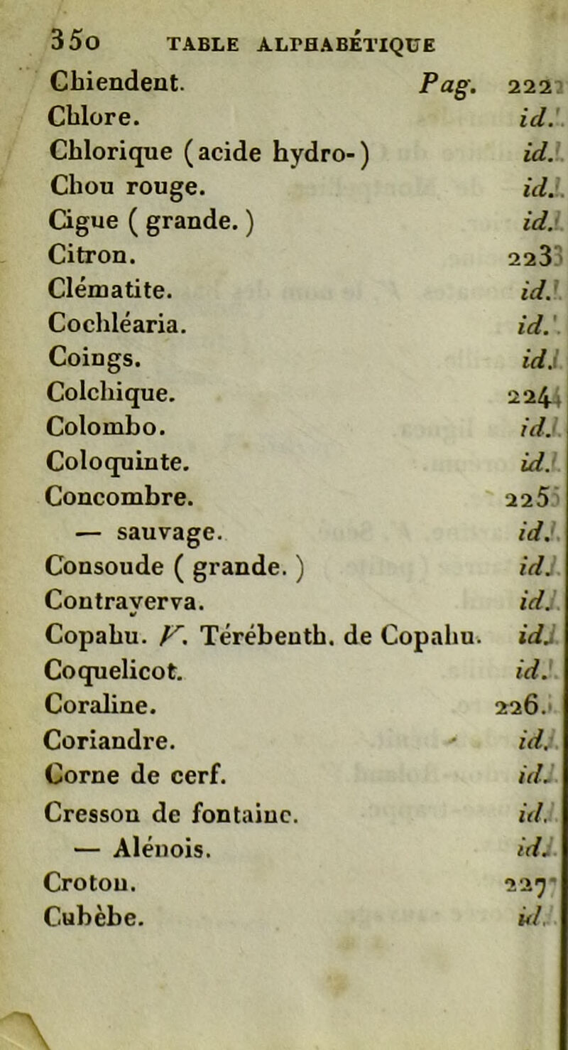 Chiendent. Pag. 222 Chlore. id. Chlorique (acide hydro-) id. Chou rouge. id. Ggue ( grande. ) idl Citron. 223 ; Clématite. id. Cochléaria. id. Coings. idl Colchique. 2244 Colombo. id. Coloquinte. id. Concombre. 225 — sauvage. idl Consoude ( grande. ) idj Coutraverva. idj Copahu. y. Térébenth. de Copahu. id.. Coquelicot. idl Coraline. 226.' Coriandre. id. Corne de cerf. id. Cresson de fontaine. idl — Alénois. idl Crotou. C.ubèbe. ùll.