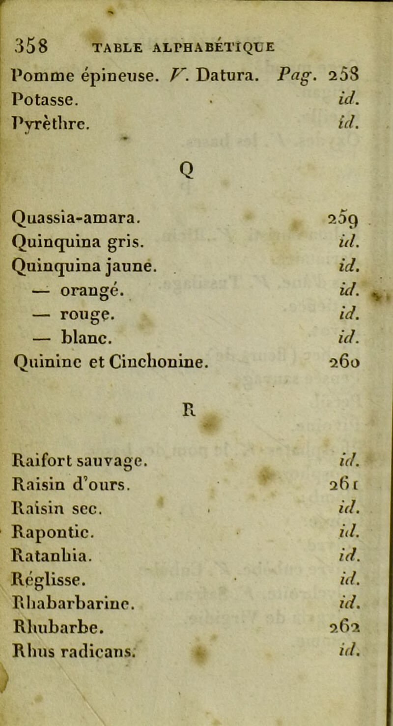 Pomme épineuse. V. Datura. Pag. 258 Potasse. id. Pyrèthre. Q id. Quassia-amara. 25q Quinquina gris. id. Quinquina jaune. id. — orangé. id. — rouge. id. — blanc. id. Quinine et Cincliouine. R 260 Raifort sauvage. id. Raisin d’ours. 2b t Raisin sec. . id. Rapoutic. id. Ratanbia. id. Réglisse. id. Rhakarbarinc. id. Rhubarbe. 262. R 1ms radicans. id. J