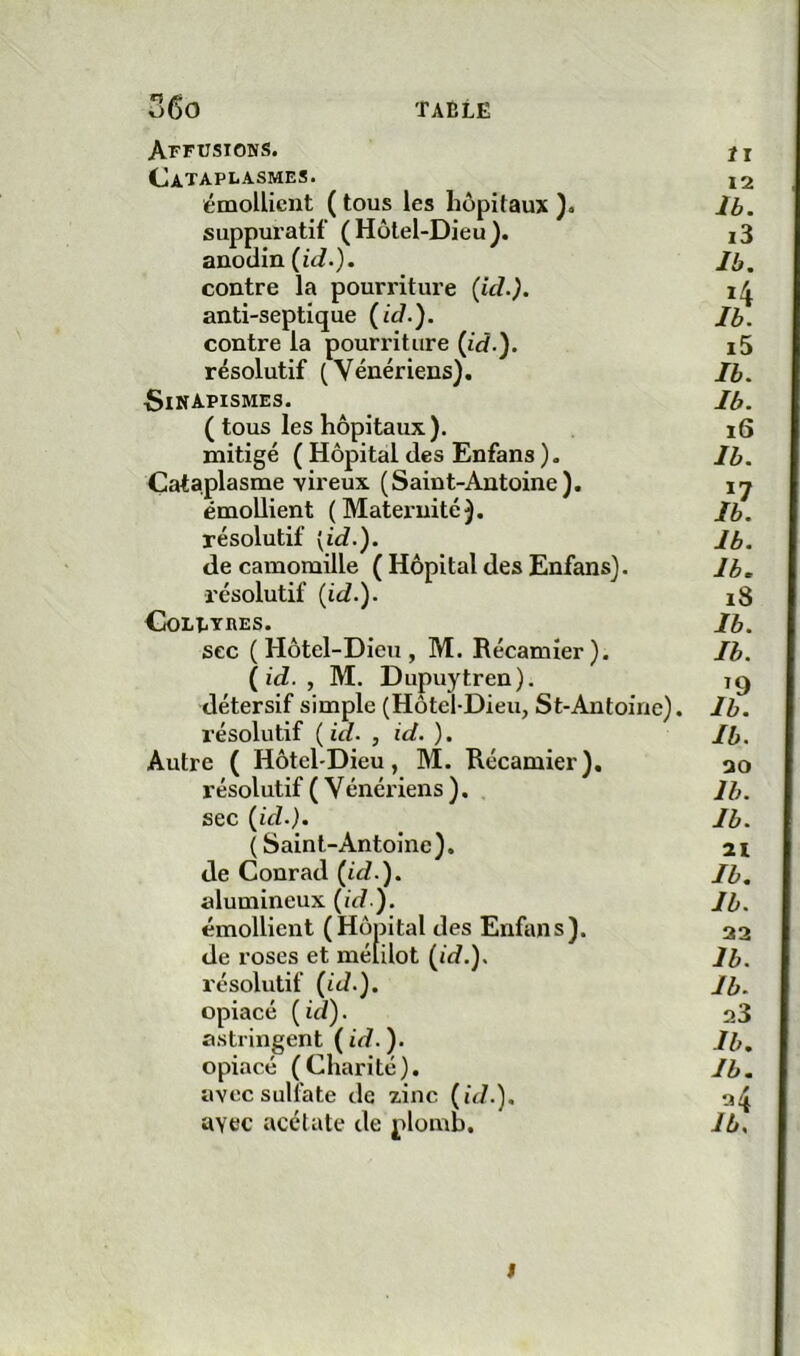 table 36o Affusions. Cataplasmes. émollient ( tous les hôpitaux ). suppuratif ( Hôtel-Dieu anodin (id.). contre la pourriture (id.). anti-septique (id.). contre la pourriture (id.). résolutif (Vénériens). •Sinapismes. ( tous les hôpitaux ). mitigé ( Hôpital des Enfans ). Cataplasme vireux (Saint-Antoine), émollient ( Mateimité). résolutif [id.). de camomille ( Hôpital des Enfans). résolutif {id.). CoLtiTRES. sec (Hôtel-Dieu, M. Récamier). (id. , M. Dupuytren). détersif simple (Hôtel-Dieu, St-Antoine), résolutif ( id. , id. ). Autre ( Hôtel-Dieu, M. Récamier). résolutif ( Vénériens ), sec {id.). (Saint-Antoine), de Conrad (id.). alumineux (id ). émollient (Hôpital des Enfans). de roses et mélilot {id.). résolutif {id.). opiacé {id). astringent {id.). opiacé (Charité), avec sulfate de zinc {id.). avec acétate de plomb. 11 12 Ib. i3 Ib. 15 Ib. Ib. 16 Ib. Ib. Ib. i8 Ib. Ib. Ib. ao Ib. Ib. il Ib. Ib. 32 Ib. Ib. 23 Ib. Ib. /