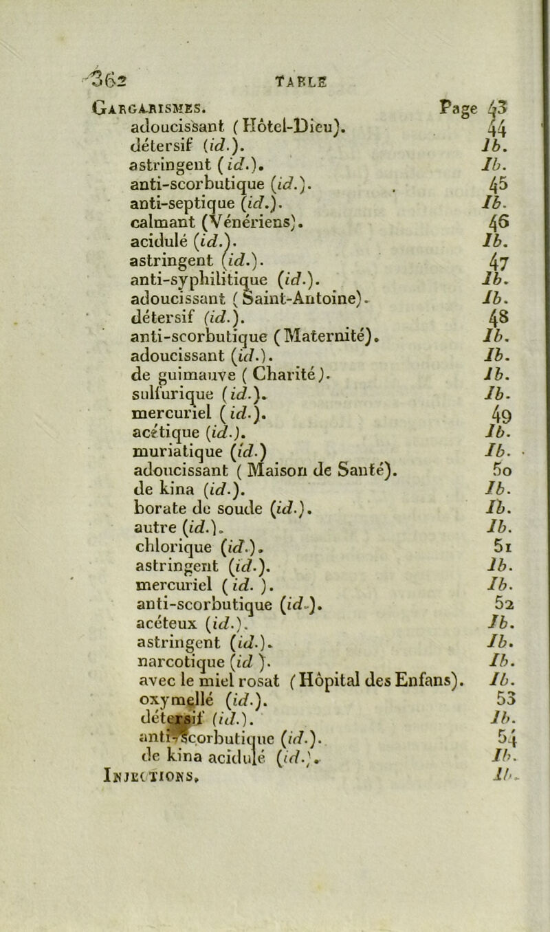 TAKL2 Garga-rismes. Page adoucissant ( Hôtel-Dieu}, détersif {id.). astringent (id.), anti-scorbutique {id.). anti-septique (id.). calmant (Vénériens}, acidulé {id.). astringent (id.). anti-syphilitique (id.). adoucissant ( haint-Antoine). détersif (id.). anti-scorbutique (Maternité}, adoucissant {id.). de guimauve ( Charité}. sulfurique {id.), mercuriel {id.}. acétique {id.). muriatique {id.) adoucissant ( Maison de Santé). de kina {id.). borate de soude {id.}. autre {id.], chlorique (id.). astringent {id.). mercuriel ( id. ). anti-scorbutique {idJ). acéteux {id.). astringent {id.), narcotique {id. ). avec le miel rosat ( Hôpital des Enfans). oxymellé {id.). détcMif (id.). antiWçorbuticjue (id.). de kina acidulé {id.), Jb. Ib. 45 Ib. 46 Ib. 47 Ib. Ib. 48 Ib. Ib. Ih. Ib. 49 Ib. Ib. 50 Ib. Ib. Ib. 51 Ib. Ib. 62 Ib. Ib. Ib. Ib. 53 Ih. 54 Ib.