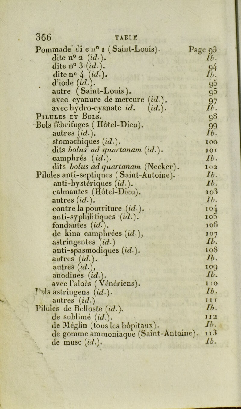 Pommade ci e u° i ( Saiut-Louis). dite n° 2 (uL), dite 3 {id.). diten°4 {id-), d’iode (id.). autre (Saint-Louis). avec cyanure de mercure (id), avechydro-cyanate id. (id.). Pilules et Bols. Bols fébrifuges ( Hôtel-Dieu), autres (id.). stomachiques (id.). dits bolus ad quartanam (id.), camphrés (id.). dits bolus ad quartanam (Necker). Pilules anti-septiques ( Saint-Autoiiie). anti-hystériques (id.). calmantes (Hôtel-Dieu), autres (id.). contre la pourriture (id.). anti-syphilitiques (id.). fondantes («/•). de kina camphrées (id.), astringentes (id.) anti-spasmodiques (id.). autres (id.). autres (id.), anodines (id.). avec l’aloès (Vénériens). ?\ls astringens (id.). antres (id.) Pilules de Bclloste (id.). de sublimé (id.). de Méglin (tous les hôpitaux), de gomme ammoniaque (Saint-Antoin de musc (id.).