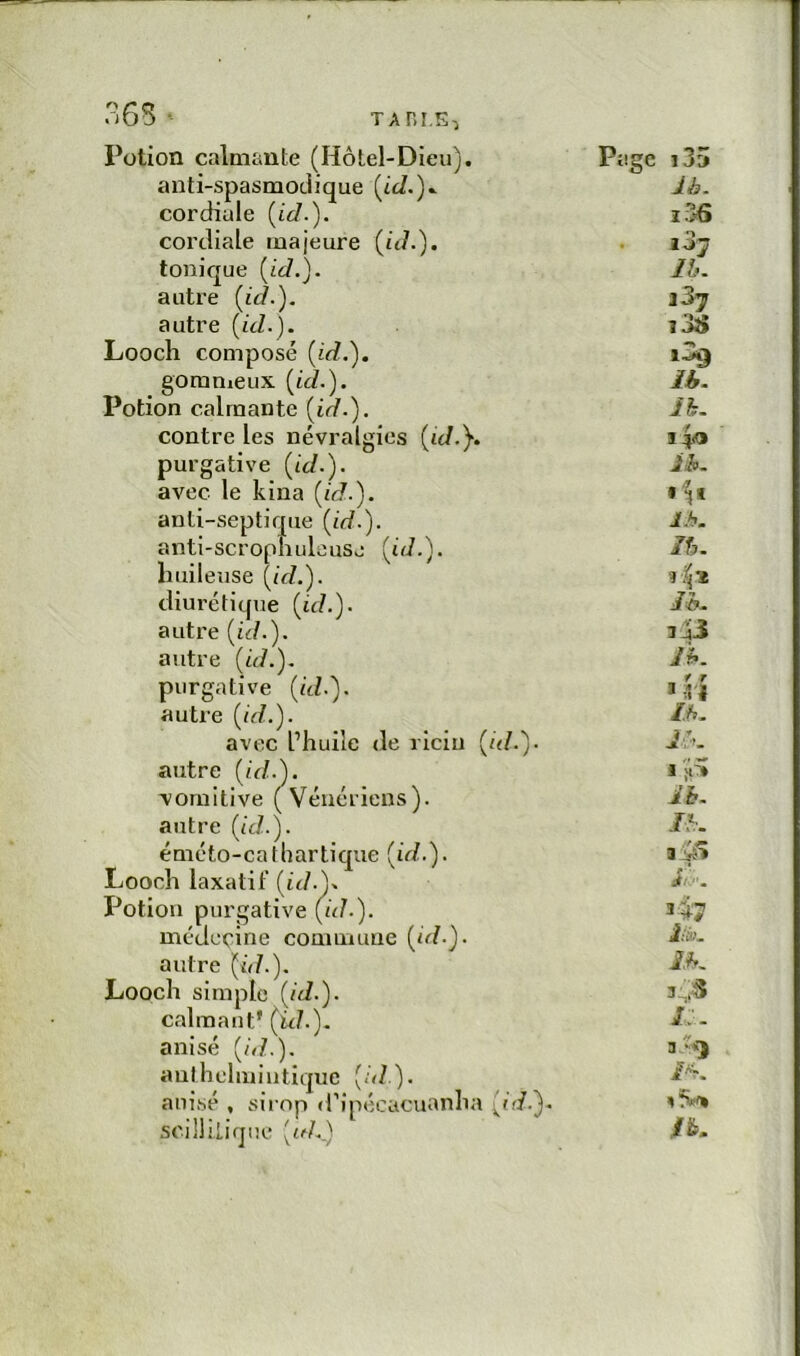 • TAni.E, Potion caltmmte (Hôtel-Dieu). Page i35 anti-spasmodique U. cordiale {id.). cordiale majeure [uL). . 107 tonique [id.). Ib. autre [id.). i37 autre [id.). i3S Looch composé [id.). gomnieux [id.). ih. Potion calmante [id.). contre les névralgies [id.}. Ib. i4o purgative [id.). iA. avec le kina [id.). anti-septique [id.). I.b. anti-scropnuleuse [id.). Ib. huileuse [id.). diurétique [id.). lè. autre [id.). autre [id.). Jk purgative [id.]. autre [id.). ih. avec l’huile de ricin [id.). autre [id.). 'vomitive (Vénériens). J h. autre [id.). Ih. éméto-cathartique [id.). Looch laxatif (id.)x dl:. Potion purgative [id.). médecine commune [dl.). 1:Ù>. autre [id.). IK Looch simple [id.). calmant' [id.). anisé [id.). anthelmiutique [id.). Ih. anisé , sirop d’ipécacuanha scilliliqne [id.)