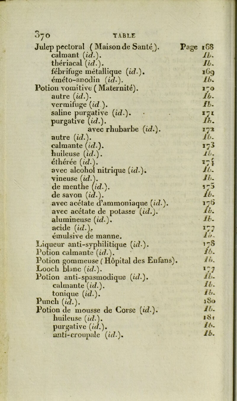 Julcp pectoral ( Maison <le Santé ). calmant {id.). tliériacal [id.). fébrifuge métallique {id.), éméto-anoclin (tV/.). Potion vomitive ( Maternité), autre (id.). vermifuge [id ). saline purgative [id.). purgative [id.). avec rhubarbe [id.). autre [id.). calmante (id.). huileuse [id.). éthérée [id.). avec alcohol nitrique [id.). vineuse [id.). tle menthe (id.). de savon [id.). avec acétate d’ammoniaque [id.). avec acétate de potasse [id.). alumineuse [id.). acide [id.)^ émulsive de manne. Liqueur anti-syphilitique (id.). Potion calmante [id.). Potion gommeuse ( Hôpital des Enfans). Looch bliinc [id.). Potion anti-spasmodique [id.). calmante (id.). tonique (id.). Punch [id.). Potion de mousse de Corse [id.). huileuse [id.). purgative (id.). anti-croupale (id.). Page i68 II. Jb. 1G9 Ib. I'0 ïb. Ih. Ih. ib. 17J ib. ib. ih. ib. 170 ih. ih. ib. ib. K 7 ih. Ib. ib. ibo ib. iG ( ib.