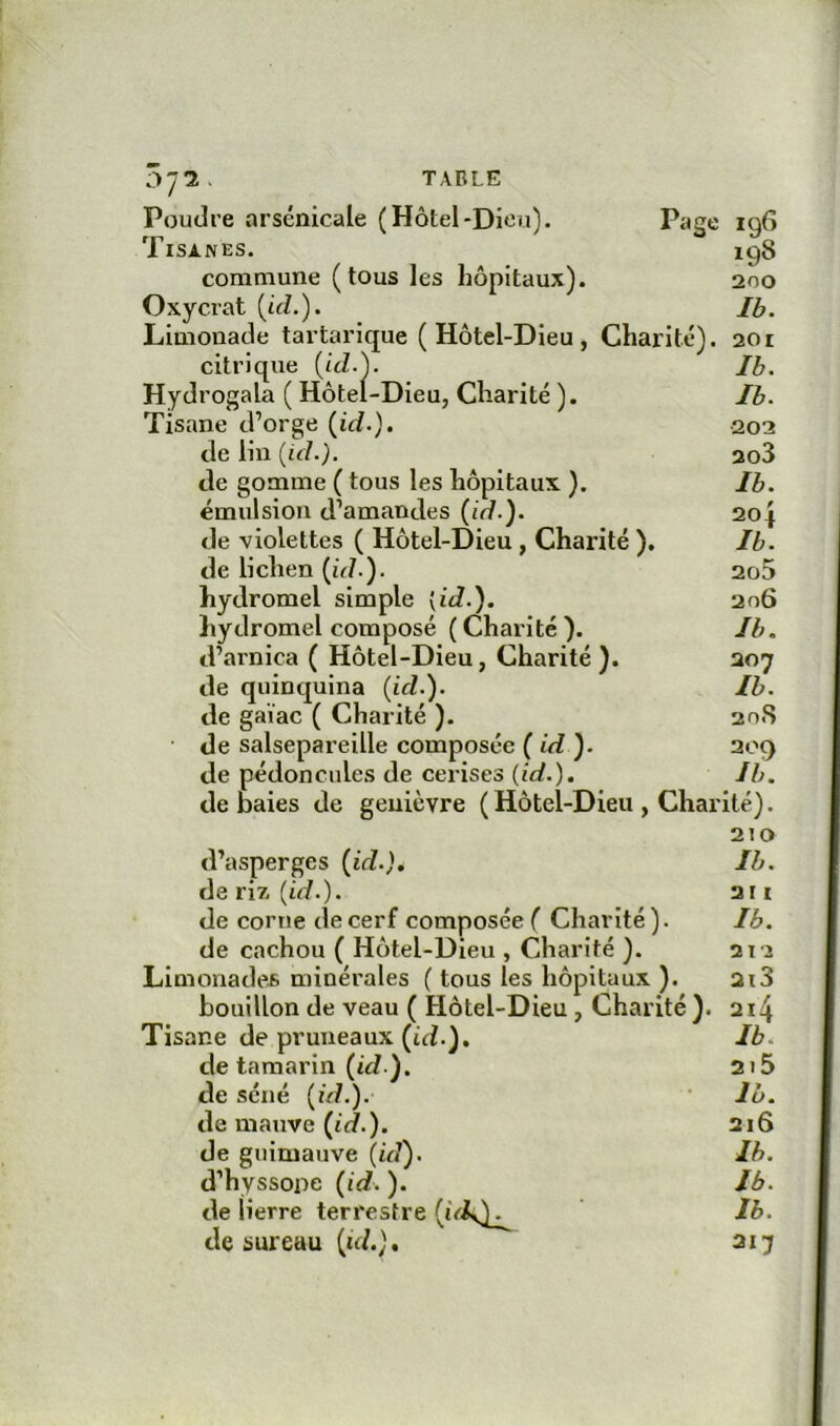 Poudre arsenicale (Hôtel-Dieu). Page 196 Tisanes. 198 commune (tous les hôpitaux). 200 Oxycrat (ùZ.). Ib. Limonade taitarique (Hôtel-Dieu, Charité). 201 citrique (itZ.). Ib. Hydrogala ( Hôtel-Dieu, Charité ). Ib. Tisane d’orge {id.), 202 de lin {id.). 2o3 de gomme ( tous les hôpitaux ). Ib. émulsion d’amandes {id.). 204 de violettes ( Hôtel-Dieu, Charité ). Ib. de lichen {uh). 2o5 hydromel simple {id.). 206 hydromel composé ( Charité ). Ib. d’arnica ( Hôtel-Dieu, Charité ). 207 de quinquina {id.). Ib. de gaïae ( Charité ). 208 de salsepareille composée ( id ). 209 de pédoncules de cerises {id.). Ib. de baies de genièvre ( Hôtel-Dieu , Charité). 210 d’asperges {id.), Ib. deriz(ûZ.)* an de corne de cerf composée ( Charité). Ib. de cachou ( Hôtel-Dieu , Charité ). 212 Limonades minérales ( tous les hôpitaux ). 2i3 bouillon de veau ( Hôtel-Dieu, Charité ). 214 Tisane de pruneaux (ûZ.). Ib. de tamarin (td.). 2i5 de séné {id.). ‘ Ib. de mauve {id.). 216 de guimauve {id). Ih. d’hyssope {id. ). Ib. de lierre terrestre (iV^v)_^ Ib. de sureau (id.), 317