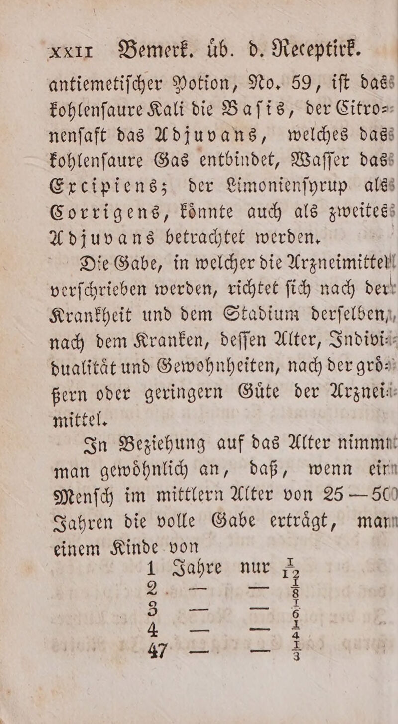 antiemetifcher Votion, No. 59, ift dass Eohlenfaure Kali die Baftis, der Eifro- nenfaft das Adjuvans, welches dass Eohlenfaure Gas entbindet, Waffer dass Ercipiensz; der Rimonienfyrup ale Gorrigens, Eönnte auh als zweitess Adjuvans betrachtet werden, Die Gabe, in welcher die Arzneimittel verfchrieben werden, richtet fich nach dert Krankheit und dem Stadium derfelden,, nach dem Kranken, deffen Alter, Indiois dualität und Gewohnheiten, nach der gro fern oder geringern Güte der Arznei mittel. Sn Beziehung auf das Alter nimmn! man gewöhnlid an, daß, wenn eirn Menfch im mittlern Alter von 25 — 500 Sahren die volle Gabe erträgt, man einem Kinde von 1 Sahre nur OD ud u 5 a en ANEeN Rn 47 — — i Ha alHr Ha Holt