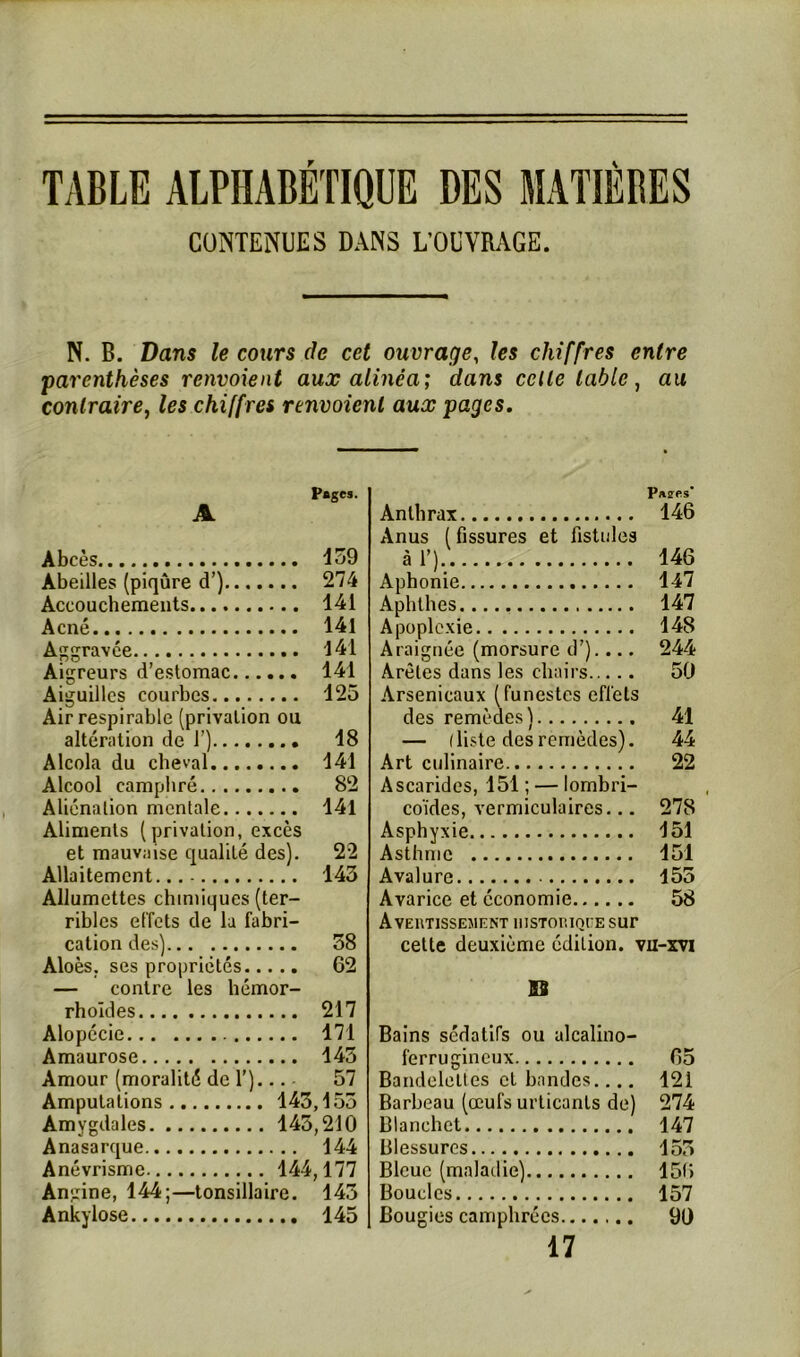CONTENUES DANS L’OUVRAGE. N. B. Dans le cours de cet ouvrage, les chiffres entre parenthèses renvoient aux alinéa; dans celle table, au contraire, les chiffres renvoient aux pages. Pages. A Abcès 159 Abeilles (piqûre d’) 274 Accouchements 141 Acné 141 Aggravée 141 Aigreurs d’estomac 141 Aiguilles courbes 125 Air respirable (privation ou altération de T) 18 Alcola du cheval 141 Alcool camphré 82 Aliénation mentale 141 Aliments (privation, excès et mauvaise qualité des), 22 Allaitement 143 Allumettes chimiques (ter- ribles effets de la fabri- cation des) 58 Aloès. ses propriétés 62 — contre les hémor- rholdes 217 Alopécie 171 Amaurose 145 Amour (moralité de 1')... 57 Amygdales 145,210 Anasarque 144 Anévrisme 144,177 An;. :ine, 144;—tonsillaire. 145 Ankylosé 145 Pazes Anthrax 146 Anus ( fissures et fistules àl’).. 146 Aphonie 147 Aphthes...., 147 Apoplexie 148 Araignée (morsure d’).... 244 Arêtes dans les chairs 50 Arsenicaux (funestes effets des remèdes) 41 — (liste des remèdes). 44 Art culinaire 22 Ascarides, 151 ; — lombri- coïdes, vermiculaires 278 Asphyxie 151 Asthme 151 Avalure 155 Avarice et économie 58 Avertissement iiistorioie sur cette deuxième édition, vii-xvi SS Bains sédatifs ou ulcalino- ferrugineux 65 Bandelettes et bandes.... 121 Barbeau (œufs urticanls de) 274 Blanchet 147 Blessures 155 Bleue (maladie) 156 Boucles 157 Bougies camphrées 90 17
