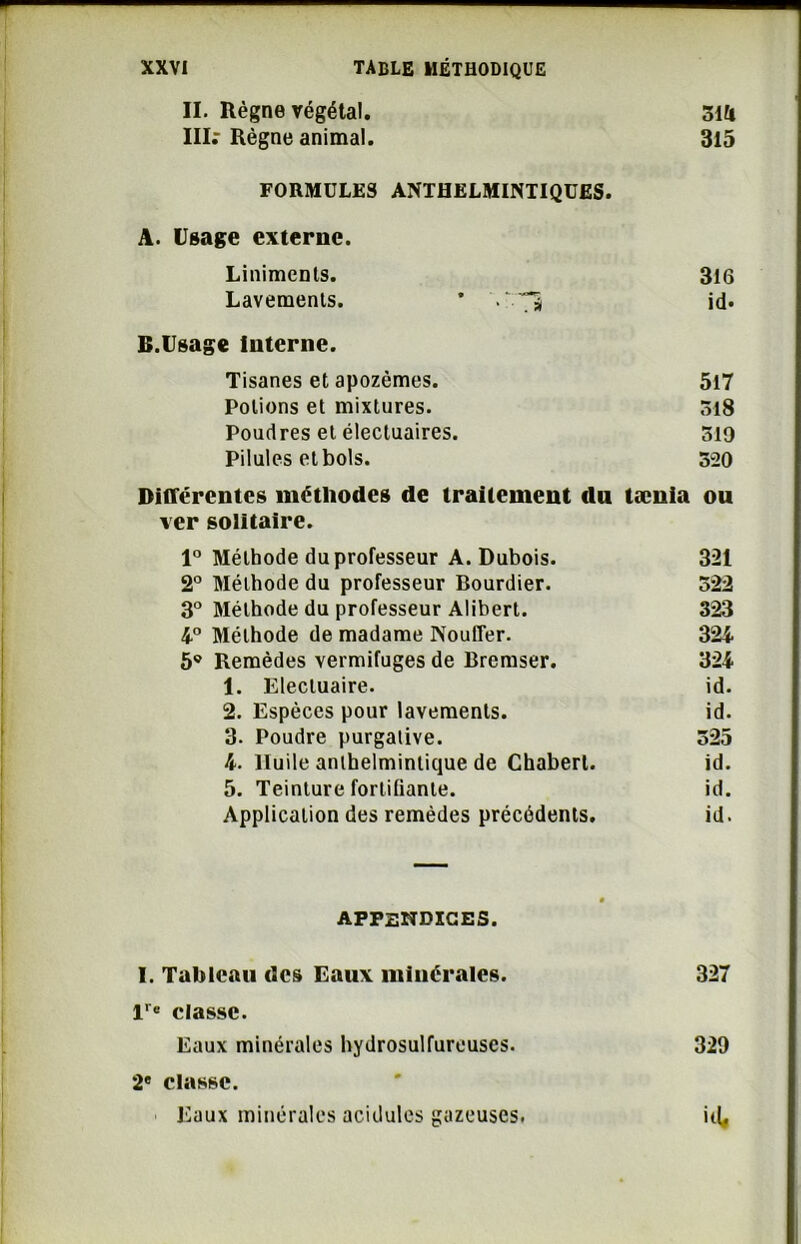 II. Règne végétal. 5ffi III. -Règne animal. 315 FORMULES ANTHELMINTIQUES. A. Usage externe. Liniments. 316 Lavements. ’ '.‘.'73 id- lî.Usage Interne. Tisanes et apozèmes. 517 Potions et mixtures. 518 Poudres et électuaires. 519 Pilules et bols. 520 Différentes méthodes de traitement du tænia ou ver solitaire. 1° Méthode du professeur A. Dubois. 321 2° Méthode du professeur Bourdier. 522 3° Méthode du professeur Alibert. 323 4° Méthode de madame Nouffer. 324 5° Remèdes vermifuges de Bremser. 324 1. Electuaire. id. 2. Espèces pour lavements. id. 3. Poudre purgative. 325 4. lluile anthelmintique de Chaberl. id. 5. Teinture fortifiante. id. Application des remèdes précédents. id. « appendices. I. Tableau des Eaux minérales. 327 l'e classe. Eaux minérales hydrosulfureuses. 329 2e classe. ■ Eaux minérales acidulés gazeuses. id.