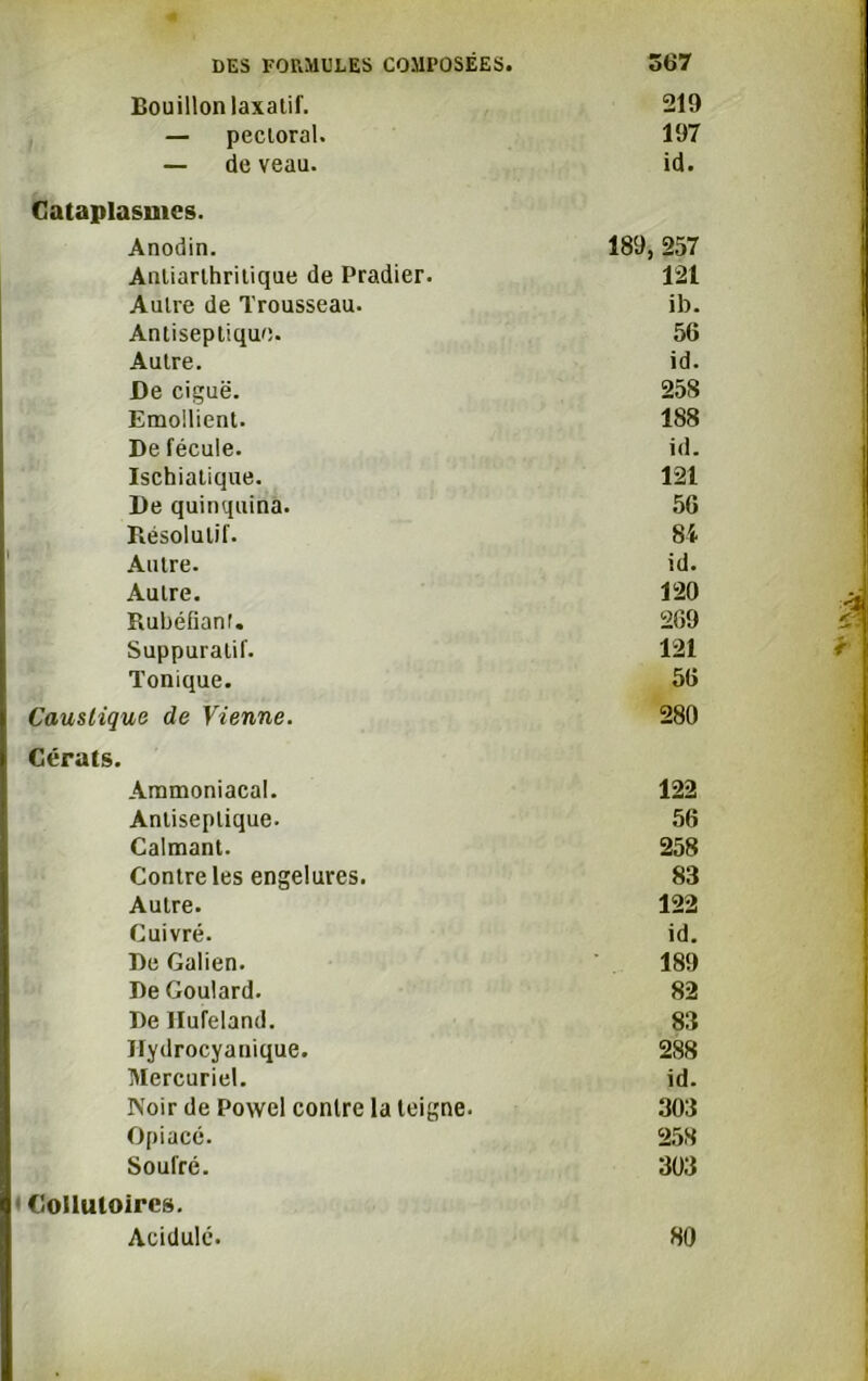 Bouillon laxatif. 219 — pectoral. 197 — de veau. id. Cataplasmes. Anodin. 189,257 Anliarlhritique de Pradier. 121 Autre de Trousseau. ib. Antiseptique. 56 Autre. id. De ciguë. 258 Emollient. 188 De fécule. id. Ischiatique. 121 De quinquina. 56 Résolutif. 84 Autre. id. Autre. 120 Rubéfiant. 269 Suppuratif. 121 Tonique. 56 Caustique de Vienne. 280 Cérats. Ammoniacal. 122 Antiseptique. 56 Calmant. 258 Contre les engelures. 83 Autre. 122 Cuivré. id. De Galien. 189 De Goulard. 82 De Hufeland. 83 Ilydrocyanique. 288 Mercuriel. id. Noir de Powel contre la teigne. 303 Opiacé. 258 Soufré. 303 Collutoires. Acidulé. 80