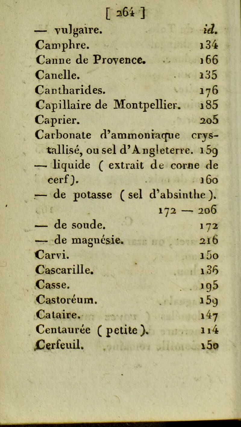 [ 26* ] — vulgaire. id. Camphre. i34 Canne de Provence. 166 Canelle. i35 Cantharides. 176 Capillaire de Montpellier. i85 Câprier. 2o5 Carbonate d’ammoniaque crys- tallisé, ou sel d’Angleterre. 159 — liquide ( extrait de corne de cerf 160 — de potasse ( sel d’absinthe ). 172 - — 206 — de soude. 172 — de magnésie. 216 Carvi. i5o Cascarille. i36 Casse. 195 Castoréum. 159 Cataire. 147 Centaurée ( petite ). n4 .Cerfeuil. \5o