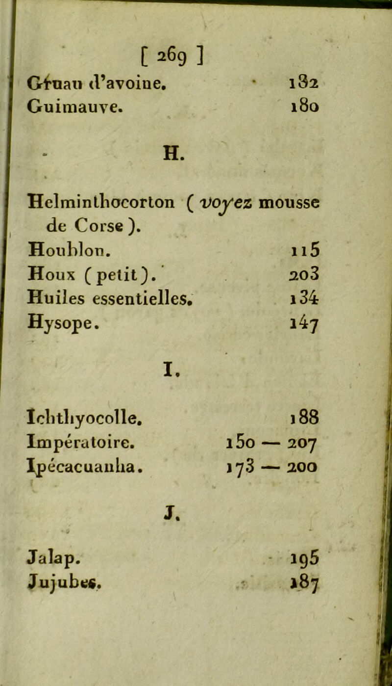 [ 26g ] Gfnan d’avoiue. * 182 Guimauve. 180 H. Hclmintlioeorton ( voyez mousse de Corse ). Houblon. 115 Houx (petit). ao3 Huiles essentielles. i34 Hysope. 147 I. Icbtliyocolle. 188 Impératoire. i5o — 207 Ipécacuanba. 173 — 200 J. Jalap. ig5 Jujube*. *87