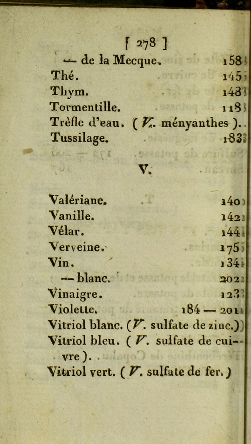 —- de la Mecque. i 58 Thé. i45 ' Thym. i43 Tormentille. n8 Trèfle d’eau. ( V*. ményanthes ). Tussilage. i63. V. • Valériane. i4oj Vanille. l42J Vélar. i44± Verveine.’ i75i Vin. i34* — blanc. 302 Vinaigre. 12.3 Violette. i84 — 2on Vitriol blanc. (V. sulfate de zinc.) Vitriol bleu. ( V. sulfate de cui- vre). . Vitriol vert. ( V. sulfate de fer.)