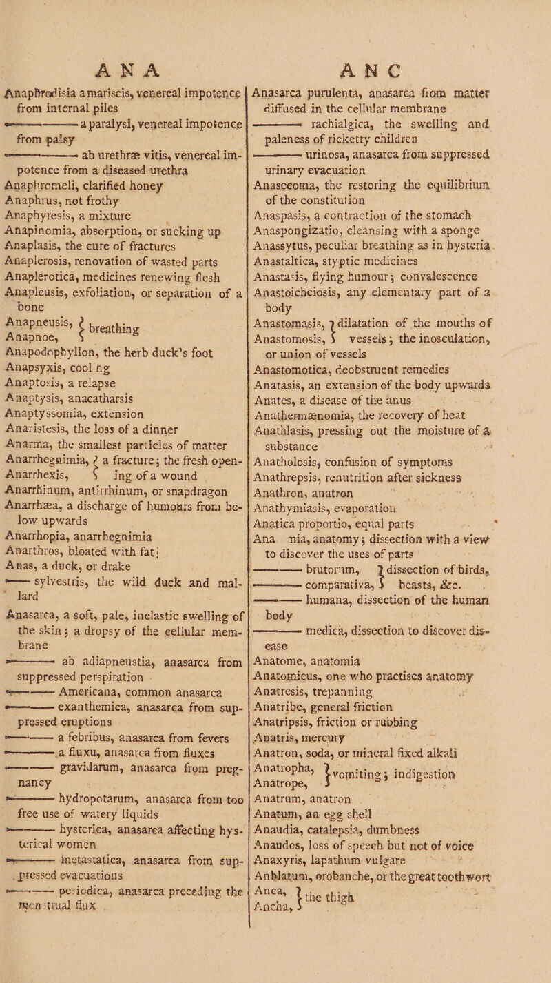 Anaphrodisia amariscis, venereal impotence from internal piles a paralysi, venereal impotence Anasarca purulenta, anasarca fiom matter diffused in the cellular membrane rachialgica, the swelling and paleness of ricketty children urinosa, anasarca from suppressed urinary evacuation Anasecoma, the restoring the equilibrium of the constitution Anaspasis, a contraction of the stomach Anaspongizatio, cleansing with a sponge Anassytus, peculiar breathing as in hysteria. Anastaltica, styptic medicines Anastasis, flying humour; conyalescence Anastoicheiosis, any elementary part of 4 body | Anastomasis, ? dilatation of the mouths of Anastomosis, i essels; the inosculation, or union of vessels Anastomotica, deobstruent remedies Anatasis, an extension of the body upwards Anates, a disease of the anus Anathermznomia, the recovery of heat Anathlasis, pressing out the moisture of @ substance : Anatholosis, confusion of symptoms Anathrepsis, renutrition after sickness | Anathron, anatron Anathymiasis, evaporation -Anatica proportio, eqnal parts . }Ana nia, anatomy; dissection with a-view | to discover the uses of parts from palsy i emmmemanet ab urethre vitis, venereal im- potence from a diseased urethra Anaphromeli, clarified honey Anaphrus, not frothy Anaphyresis, a mixture ; Anapinomia, absorption, or sucking up Anaplasis, the cure of fractures Anaplerosis, renovation of wasted parts Anaplerotica, medicines renewing flesh Anapleusis, exfoliation, or separation of a bone je papacisis, é breathing Anapnoe, ; Anapodophbyllon, the herb duck’s foot Anapsyxis, cool ng Anaptocis, a relapse Anaptysis, anacatharsis Anaptyssomia, extension Anaristesis, the loss of a dinner Anarma, the smallest particles of matter Anarrhegnimia, é a fracture; the fresh open- -Anarrhexis, ing of a wound Anarrhinum, antirrhinum, or snapdragon Anarrhza, a discharge of humours from be- low upwards Anarrhopia, anarrhegnimia Anarthros, bloated with fat} Anas, a duck, or drake brutormm, dissection of birds, -— sylvestris, the wild duck and mal- comparativa, } beasts, &amp;c. * dard ——— humana, dissection of the human Anasarca, a soft, pale, inelastic swelling of | body the skin; a dropsy of the cellular mem- medica, dissection to discover dis- brane ease Anatome, anatomia Anatomicus, one who practises anatomy Anatresis, trepanning Anatribe, general friction Anatripsis, friction or rubbing Anatris, mercury Anatron, soda, or mineral fixed alkali Anatropha, Anatrope, Anatrum, anatron Anatum, an egg shell Anaudia, catalepsia, dumbness Anaudes, loss of speech but not of voice Anaxyris, lapathum vulgare Anblatum, orobanche, or the great toothwort Anca, ' : the thich Atcha, &amp; =————- ab adiapneustia, anasarca from suppressed perspiration . =———— Americana, common anasarca -———— exanthemica, anasarca from sup- pressed eruptions —————- a febribus, anasarca from fevers a fluxu, anasarca from fluxes ——-—— gravidarum, anasarca from preg- nancy =—_-—— hydropotarum, anasarca from too free use of watery liquids »———— hysterica, anasarca affecting hys- terical women “———— Inctastatica, anasarca from sup- _ pressed evacuations ——--—— periodica, anasarca preceding the menstrual flux i vomiting 5 indigestion