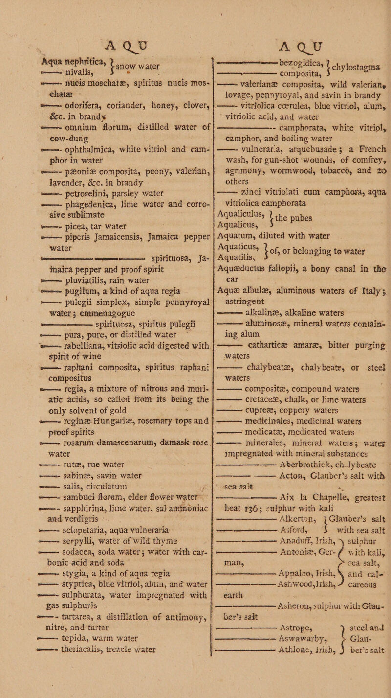 AQU Aqua nephritica, ‘ ater ater re——=- nivalis, O } —- nucis moschate, spiritus nucis mos- chatee ' e——- odorifera, coriander, honey, clover, &amp;c. in brandy _ e—-- omnium florum, distilled water of cow-dung -—- ophthalmica, white vitriol and cam- phor in water =——- pxoniz composita, peony, valerian, lavender, &amp;c. in brandy m——- petroselini, parsley water »=——- phagedenica, lime water and corro- sive sublimate ve-—- picea, tar water e——- piperis Jamaicensis, Jamaica pepper water ens cD spirituosa, Ja- imaica pepper and proof spirit =—- pluviatilis, rain water e—=—=- pugilum, a kind of aqua regia water 5 emmenagogue spirituosa, spiritus pulegii -——- pura, pure, or distilled water eee: spirit of wine »—— raphani composita, spiritus casi compositus e—- regia, 4 mixture of nitrous and muri- atic acids, so called from its being the only solvent of gold ‘ o——- regine: Hungaria, rosemary tops and proof spirits water o——- mute, rue water -—-- sabine, savin water =—- salis, circulatum ‘ sambuci florum, elder flower water” sapphirina, lime water, sal ammoniac and verdigris ° »——- sclopetaria, aqua vulneraria -——- serpylli, water of wild thyme -——- sodacea, soda water; water with car- bonic acid and soda ——- stygia, a kind of aqua regia omen Game gas sulphuris #-—- tartarea, a distillation of antimony, nitre, and tartar -—- tepida, warm water —- theriacalis, treacle water AQu a eenemetionenn DeZopidica, composita, {chylostagma ——- valeriane composita, wild valerian, lovage, pennyroyal, and savin in brandy cee tee, vitriolic acid, and water -- camphorata, white vitriol, camphor, and boiling water ——- vulnerar'a, arquebusade; a French wash, for gun-shot wounds, of comfrey, agrimony, wormwood, tobacco, and zo others ——- zinci vitriolati cum camphora, aqua vitriolica camphorata Aqualscuius, tthe pubes Aqualicus, Aquatum, diluted with water Aquaticus, Aquatilis, Aqueeductus fallopii, a bony canal in the ear of, or belonging to water astringent alkaline, alkaline waters aluminosz, mineral waters contain- ing alum cathartice amare, bitter purging waters chalybeatz#, chalybeate, or steel waters composite, compound waters cretaceze, chalk, or lime waters cupreze, coppery waters - medicinales, medicinal waters -medicatz, medicated waters minerales, mineral waters; water impregnated with mineral substances -—— Aberbrothick, ch.lybeate Acton, Glauber’s salt with Aix la Chapelle, greatest heat 136; sulphur with kali Alkerton, 7? Glauber’s salt paeeoen Aiford, $ with sea salt |} —_—_—_-———— Anaduff, Irish, }, sulphur Antonia, Ger- f with kali, man, cea salt, Appaloo, Irish, \ and cal- ——— Ashwood,]rish, 4 careous earth — Asheron, sulphur with Giau- ber’s salt Mg Astrope, steel and Aswawarby, Glan- Athlone, frish, ) ber’s salt