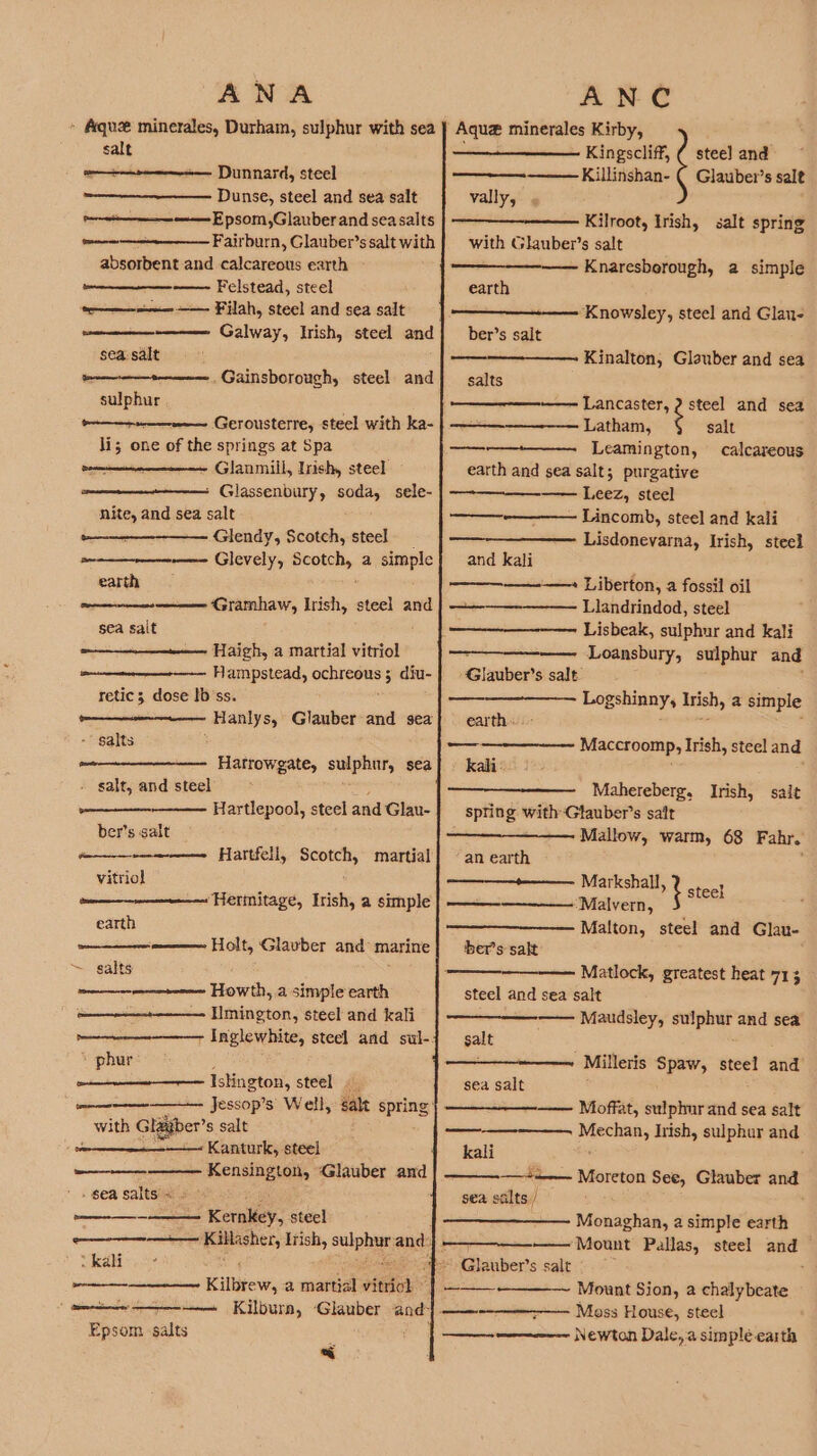 ANA » Aque minerales, Durham, sulphur with sea salt Dunnard, steel Dunse, steel and sea salt ———Epsom,Glauber and sea salts Fairburn, Glauber’s salt with absorbent. and calcareous earth —- Felstead, steel ————— + Filah, steel and sea salt wenn Galway, Irish, steel and sea: salt ea sulphur —-——+1— ea Gerousterre, steel with ka- li; one of the springs at Spa - Glanmill, Irish, steel - Glassenbury, soda, sele- Nite, and sea salt Glendy, Scotch, steel _ —— Glevely, Scotch, a simple Reems . Gainsborough, steel and earth Piss: sea salt Gramhaw, Irish, steel and Haigh, a martial vitriol er Hampstead, rrsahivtin: diu- retic 3 dose Ib’ss. - salts . salt, and steel ra NSe ber's salt es vitriol Hartlepool, steel and Glau- earth ~ salts: preeenee, Howth, a simple earth ——+—_---- Jmington, steel and kali phur 5 Islington, steel . with Glagber’ s salt ‘ —— Kanturk, steel Kensington, ‘Glauber and . sea salts « es Kernkey, steel &gt; kali Garena eee Kilbtew, a martial veto” * Gemeainnere! nme Kilburn, Glauber and: Epsom salts « ANC Aque minerales Kirby, Kingscliff, ——— Killinshan- stee] and Glauber’s salt vally, Kilroot, Irish, salt spring with Glauber’s salt ——— Knaresborough, a simple earth ‘Knowsley, steel and Glan- ber’s salt Kinalton, Glauber and sea salts ——- Lancaster, 2? steel and sea a Latham, é salt —_—-————. Leamington, calcareous earth and sea salt; purgative ————--——— Leez, steel ~ Lincomb, steel and kali Lisdonevarna, Irish, steel ee, ——, and kali —+ Liberton, a fossil oil a Llandrindod, steel Lisbeak, sulphur and kali Loansbury, sulphur and Gliauber’s salt ‘ Logshinny, Irish, a simple earth. ig Sati ; — Maccroomp, Irish, steel and kali: si salt Mahereberg. Irish, spring with Glauber’s salt Mallow, warm, 68 Fahr. an earth ————+———. Markshall, 1 t ee “Malvern, faci Malton, steel and Glau- ber’s salt ; Matlock, greatest heat 713 steel and sea salt —— Maudsley, sulphur and sea salt Milleris Spaw, steel and sea salt ; Moffat, sulphur and sea salt fe esis: Irish, sulphur and kali ———++— Moreton See, Glauber and sea salts / Monsitiaas, a simple earth —— Mount Pallas, steel and aianber s salt Mount Sion, 2 chalybeate Moss House, steel ————— Newton Dale, a simple earth