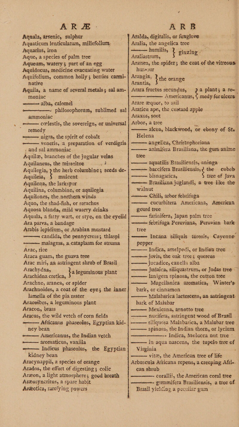 ARE Aguala, arsenic, sulphur Aquaticum lenticulatum, miliefolium, Aquarius, iron Aque, a species of palm tree Aqueum, watery 3 part of an egg Aquiducus, medicine evacuating water native Aquila, a name of several metals; sal am- moniac ——- alba, calomel ——_—--——- philosophorum, sublimed sal ammoniac -——— ccrlestis, the sovereign, or runiverdal ; remedy — nigra, the spirit of cobalt veneris, 2 preparation of verdigris , and sal ammoniac Aquilz, branches of the jugular veins Aquilaneus, the misseltoe ad Aquilegia, 7 the herb columbine; seeds de- Aquileia, mulcent Aquilena, the larkspur Aquilina, columbine, or aquilegia . Aquilones, the northern winds Aquo, the shad-fish, or sarachus Aquosa blanda, mild watery drinks Ara parva, a bandage Arabis lepidium, or Arabian mustard candida, the pennycress; thlaspi malagma, a.cataplasm for struma Arac, rice Araca guam, the guava tree Arac miri, an astringent shrub of Brasil Arachydna, Arachidna cretica, Arachne, aranea, or spider Arachnoides, a coat of the eye; the inner lamella of the pia mater Aracoibes, a leguminous plant Aracon, brass Aracus, the wild vetch of corn fields -—— Africanus phaseolus, Egyptian kid- ney bean o——— Americanus, the Indian vetch ——— aromaticus, vanilla o——— Indicus phaseolus, the Egyptian kidney bean Aracynappil, a species of orange Arados, the effort of digesting ; colic Areon, a light atmosphere; good breath Areeosyncritus, a spare habit Argotica, rarefying powers fa leguminous plant ARB Aralda, digitalis, or foxglove Aralia, the angelica tree humilis, , _ ; inzing - Araliastrum, g ‘ &amp; Aranea, the spider; the coat of the vitreous huneour Arangia, tthe orange Arantia, Arara fructus secundus, a plant; a re Americanus, § medy for ulcers: Arare equor, to sail Araticu ape, the custard apple Araxos, soot Arbor, a tree alcoa, blackwood, or + ebony of St» Helena angelica, Christophoriana animifera Brasiliana, the gum anime tree aquatilis Brasiliensis, aninga baccifera er the cubeb bisnagarica, tree of fava —— Brasiliana juglandi, a tree like the walnut ————— Chili, arbor febriiuga cucurbitera Americana, American gourd tree farinifera, Japan palm tree | febrifuga Perayiana, Peruvian bark: tree Incana ct, 3 torosis, Cayenne pepper 3 Indica, amelpodi, or Indian tree jovis, the oak trees quercus jucadice, canella alba —— Judaica, siliquastrum, or Judas tree ~ lanigera spinosa, the cotton tree Magellanica aromatica, Winter's bark, or cinnamon Malabarica lactescens, an astringent. bark of Malabar ; —— Mexicana, arnotto tree : nucifera, astringent wood of Brasii ——— siliquosa Malabarica, a Malabar tree | spinosa, the Indian thorn, or lycium -- Indica, Molucca nut tree ° in aqua nascens, the tupelo tree of Virginia vite, the American tree of life can shrub —————- corallii, the American coral tree - gummifera Brasiliensis, a tree of Brasil yielding a peculiar gum