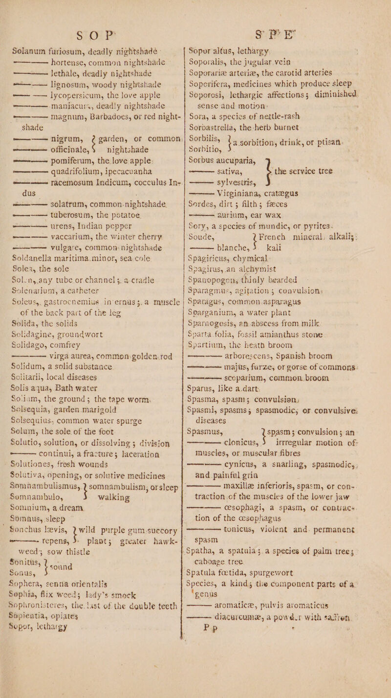 STOLE Solanum furiosum, deadly nightshade ———— hortense, common nightshade ——— lethale, deadly nightshade a lignosum, woody nightshade —— —— lycopersicum, the love apple ———— maniacur’, deadly nightshade magnum, Barbadoes, or red night- ed shade —— officinale, nightshade ——-—— pomiferum, the love apple: ———— quadrifolium, ipecacuanha dus — =——— solatrum, common. nightshade. ———— tuberosum, the potatoe. ———— urens, Indian pepper -——-—— vaccarium, the winter cherry ———— vulgare, common: nightshade Soldanella maritima.minor, sea cole Solea, the sole Solen,,any tube.or.channel s. a-cradle Solenarium, a-catheter Soleus,, gastrocnemius in'’ernus3.a muscle of the back part of the leg Solida, the solids Solidagine, groundwort Solidago, comfrey virga aurea, commoen:golden.tod Solidum, a solid substance Sclitarii, local diseases Solis aqua, Bath water So‘iam, the ground; the tape worm, Solsequia, garden .marigold Solsequius, common water spurge Solum, the sole. of the foot Solutio, solution, or dissolving 3 division continui, a fracture; laceration Solutiones, fresh wounds Solutiva, opening, or solutive medicines Som anal: somnambulism, or sleep Somnambulo, walking Somnium, a dream. Somnus, sleep ' Sonchus levis, ee purple gum succory “———- repens, plant; greater hawk- weed, sow thistle Sonitus, } sound Sonus, Sophera, senna orientalis Sophia, flix weed; lady’s smock Sophronisteres, the, last of the denble teeth Sopientia, opiates Sopor, lethargy SPE Sopor altus, lethargy. Soporalis, the jugular veia Soporari arteriae, the carotid arteries Soperifera, medicines which produce sleep Soporosi, lethargic affections; diminished sense and motion: Sora, a species of nettle-rash Sorvastrella, the herb burnet Sorbilis, Sorbitio, Sorbus aucuparia, —— sativa, —— sylvestris, ——— Virginiana, crategus Sordes, dirt 3 filth; feces —— aurium, ear wax Sory, a species of mundic, or pyrites: Soude, Freneh mineral. alkaliy: blanche, kali Spagiricus, chymical Spagirus,.an alehymist Spanopogen, thinly bearded Sparagmus, agitation ; convulsion: Sparagus, common.asparagus Sparganium, a water plant Sparnogosis, an.abscess from milk Sparta-folia, fossil amianthus stone Spartium, the heath broom —-— arborescens, Spanish broom —— inajus, furze, or gorse of commons: ———— sccparium, common, broom Sparus, like a.dart. Spasma, spasm; convulsion. Spasmi, spasms; spasmodic; or convulsive: diseases Spasmus, tspasms convulsion; an ———— clonicus, irrregular motion of: muscles, or muscular fibres ba sorbition, drink, or ptisan, , the service tree and painfel gria traction of the muscles of the lower jaw ——-—— cesophagi, a spasm, or contiace tion of the cesophagus ——-—— tonicus, violent and. permanent spasm 5 caboage tree Spatula fastida, spurgewort Species, a kind; tle component parts of a.- genus aromatice, pulvis aromaticus diacurcume, a powd-r with satren Pp ?