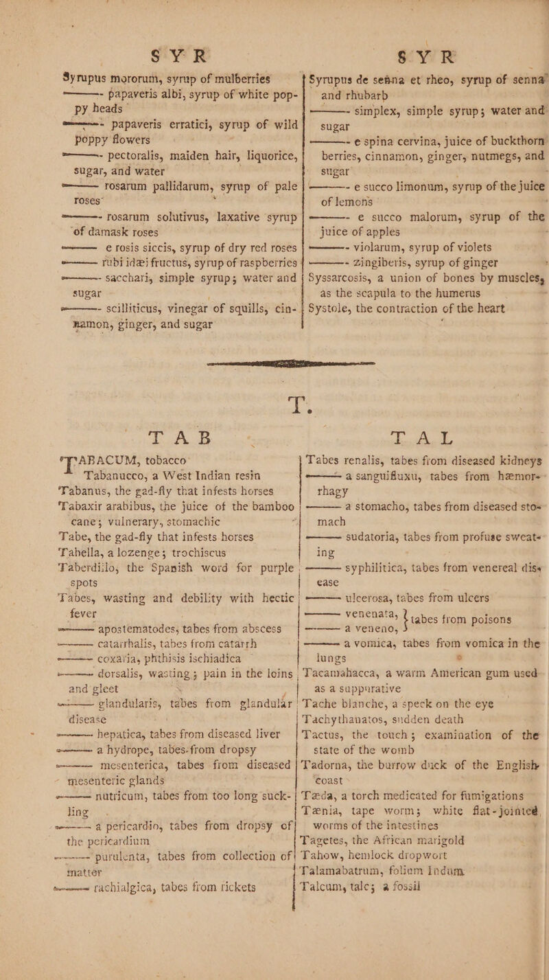 SYR Syrupus mororum, syrup of mulberries ————- papaveris albi, syrup of white pop- py heads © mmmnene- Papaveris erratici, syrup of wild poppy flowers =———- pectoralis, maiden hair, liquorice, sugar, and water ——— rosarum pallidaram, syrup of pale roses” =——-- rosarum solutivus, laxative syrup ‘of damask roses ———— €rosis siccis, syrup of dry red roses -—— rubi id@i fructus, syrup of raspberries =———~- sacchari, simple syrup; water and sugar m——- scilliticus, vinegar of squills, cin- namon, ginger, and sugar SVR and rhubarb - simplex, simple syrup; water and” sugar - e€ spina cervina, juice of buckthorn berries, cinnamon, ginger, nutmegs, and sugar ——- e succo limonum, syrup of the juice of lemons © . ——- e€ succo malorum, syrup of the juice of apples } - violarum, syrup of violets - Zingiberis, syrup of ginger Syssarcosis, a union of bones by eis as the scapula to the humerus Systole, the contraction of the heart Ae *‘ABACUM, tobacco Tabanucco, a West Indian resin Tabanus, the gad-fly that infests horses Tabaxir arabibus, the juice of the —-. cane; valnerary, stomachic Tabe, the gad-fly that infests horses ‘Fahbella, a lozenge; trochiscus Taberdiilo, the Spanish word for purple spots Fabes, wasting and debility with hectic fever ~——— apostematodes, tabes from abscess catairhalis, tabes from catarrh coxalia, phthisis ischiadica cep ioral Tabes renalis, tabes from diseased kidneys rhagy a stomacho, tabes from diseased stos mach —— sudatoria, tabes from profuse sweats ing ulcerosa, tabes from ulcers babes from poisons a veneno, avomica, tabes from vomica in the lungs 2 and gleet disease ~———- hepatica, tabes from diseased liver o—— a hydrope, tabes-from dropsy as a suppurative a speck on the eye examination of the state of the womb mesenteric glands — ling the pericardium coast white flat- Labial worms of the intestines matter twommem Fachialgica, tabes from rickets