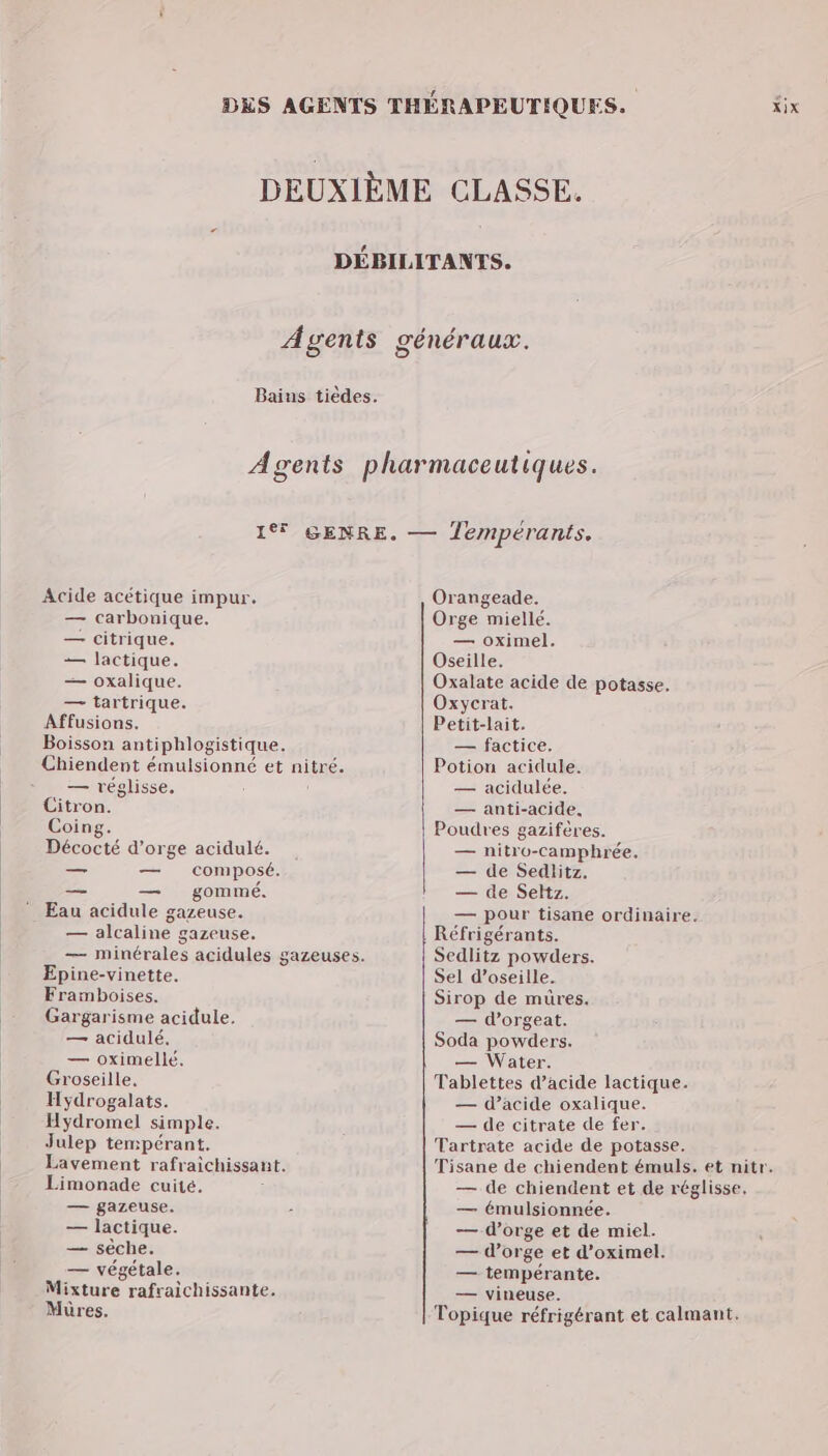 Acide acétique impur. — carbonique. — citrique. — lactique. — oxalique. — tartrique. Affusions. Boisson antiphlogistique. Chiendent émulsionné et nibré. * _ — réglisse, Citron. Coing. Décocté d'orge acidulé. — — composé. — — gommé. Eau acidule gazeuse. — alcaline gazeuse. Epine-vinette. Framboises. Gargarisme acidule. — acidulé, — oximellé, Groseille, Hydrogalats. Hydromel simple. Julep tempérant. Lavement rafraichissant. Limonade cuité. — gazeuse. — lactique. — sèche, — végétale. Mûres. Orangeade. Orge miellé. — oximel. Oseille. Oxalate acide de potasse. Oxycrat. Petit-lait. — factice. Potion acidule. — acidulée. — anti-acide. Poudres gazifères. — nitro-camphrée, — de Sedlitz. — de Seltz. — pour tisane ordinaire. Réfrigérants. Sedlitz powders. Sel d’oseille. Sirop de mures, — d'orgeat. Soda powders. — Water. Tablettes d’acide lactique. — d’acide oxalique. — de citrate de fer. Tartrate acide de potasse. Tisane de chiendent émuls. et nitr. — de chiendent et de réglisse, — émulsionnée. —-d’orge et de miel. — d'orge et d’oximel. — tempérante.