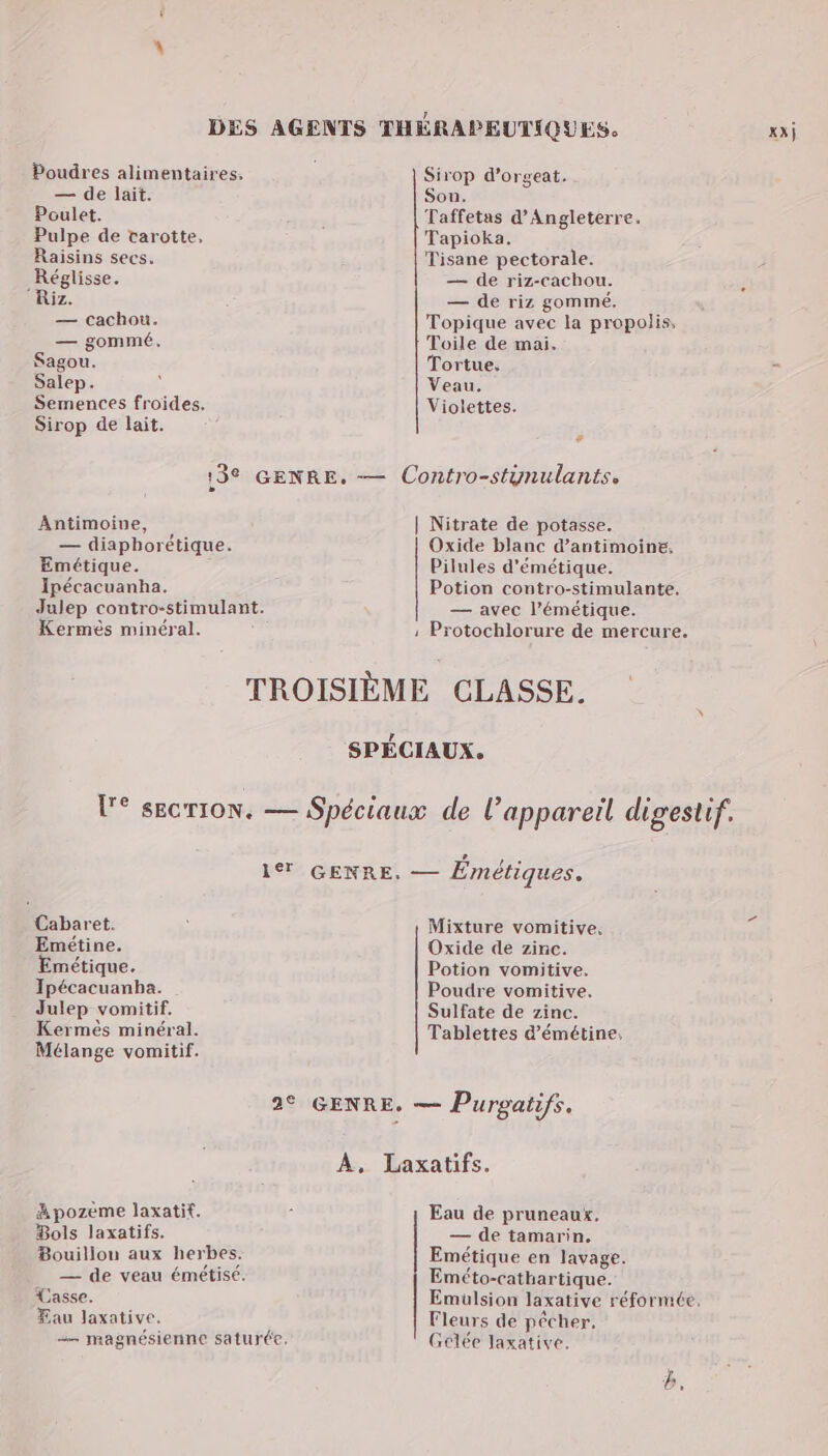 Poudres alimentaires, Sirop d’orgeat. — de lait. Son. Poulet. Taffetas d'Angleterre. Pulpe de tarotte, Tapioka. Raisins secs. Tisane pectorale. Réglisse. — de riz-cachou. P Riz. — de riz gommé. — cachou. Topique avec la propolis, — gommé. Toile de mai. Sagou. Tortue. Salep. Veau. Semences froides. Violettes. Sirop de lait. 5 13° GENRE. — Contro-stynulants. Antimoine, | Nitrate de potasse. — diaphorétique. Oxide blanc d’antimoine. Emétique. Pilules d’émétique. Ipécacuanha. Potion contro-stimulante. Julep contro-stimulant. Kermès minéral. — avec l’émétique. ; Protochlorure de mercure. SPÉCIAUX. Cabaret. Emétine. Emétique. Ipécacuanba. Julep vomitif. Kermès minéral. Mélange vomitif. Mixture vomitive. Oxide de zinc. Potion vomitive. Poudre vomitive. Sulfate de zinc. Tablettes d’émétine. Apozème laxatif. Bols laxatifs. Bouillon aux herbes. — de veau émétisé. Casse. Eau Jaxative, —— magnésienne saturée. À, Laxatifs. Eau de pruneaux. — de tamarin. Emétique en lavage. Eméto-cathartique. Emulsion laxative réformée. Fleurs de pêcher, Gelée laxative. ee rente b,